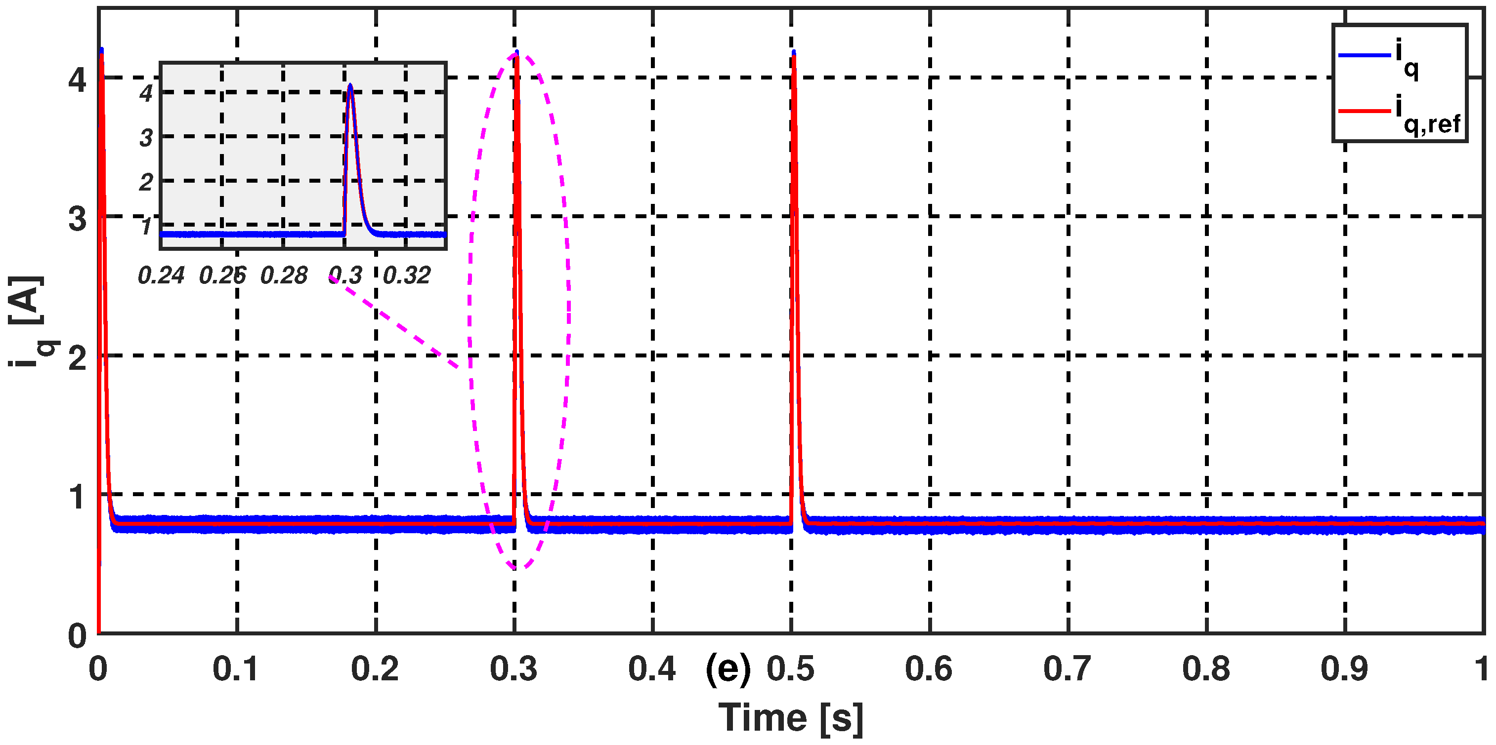 Energies 14 01727 g009c Energies 14 01727 g009c