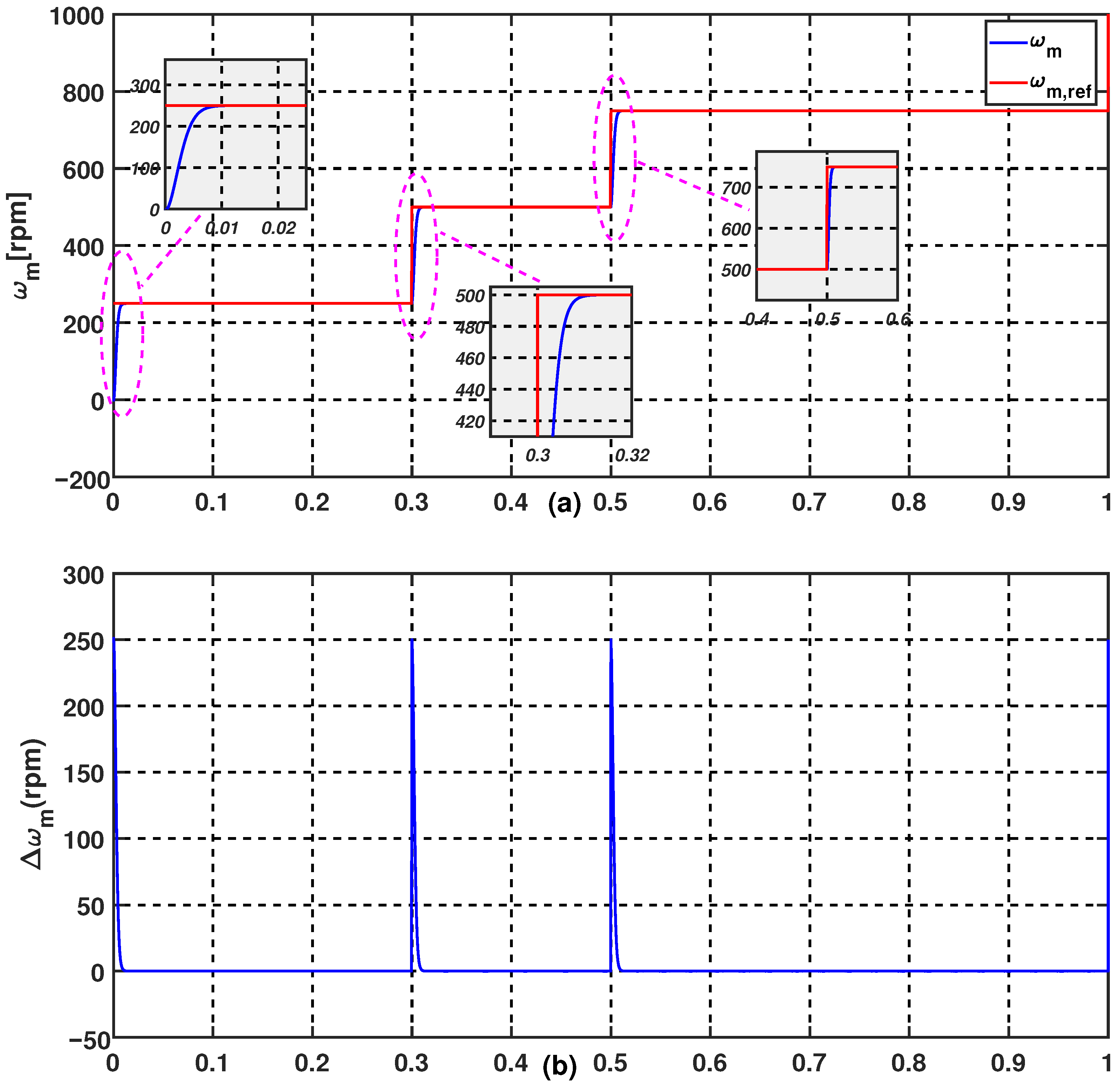 Energies 14 01727 g010a Energies 14 01727 g010a