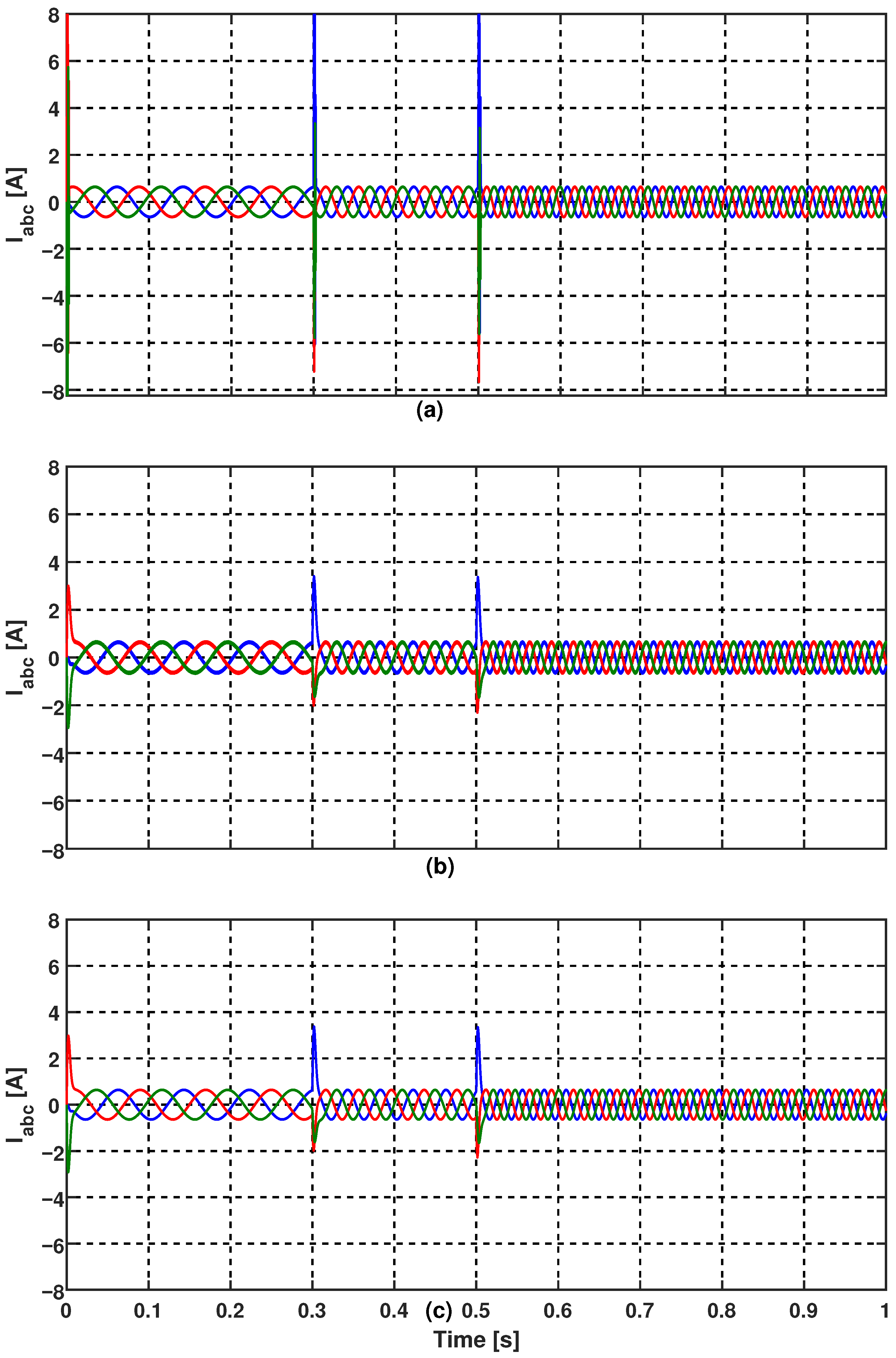 Energies 14 01727 g011 Energies 14 01727 g011