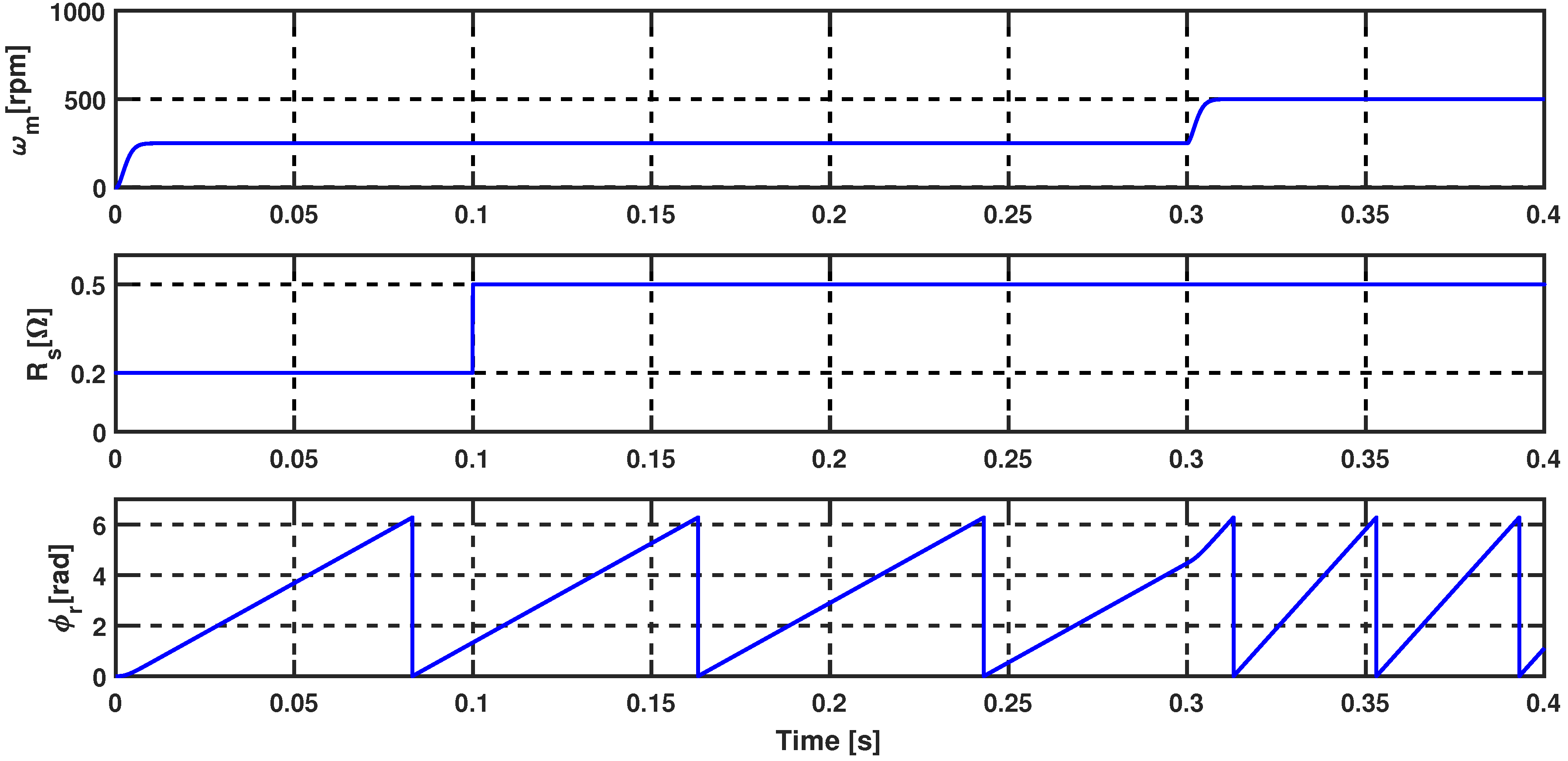 Energies 14 01727 g012 Energies 14 01727 g012