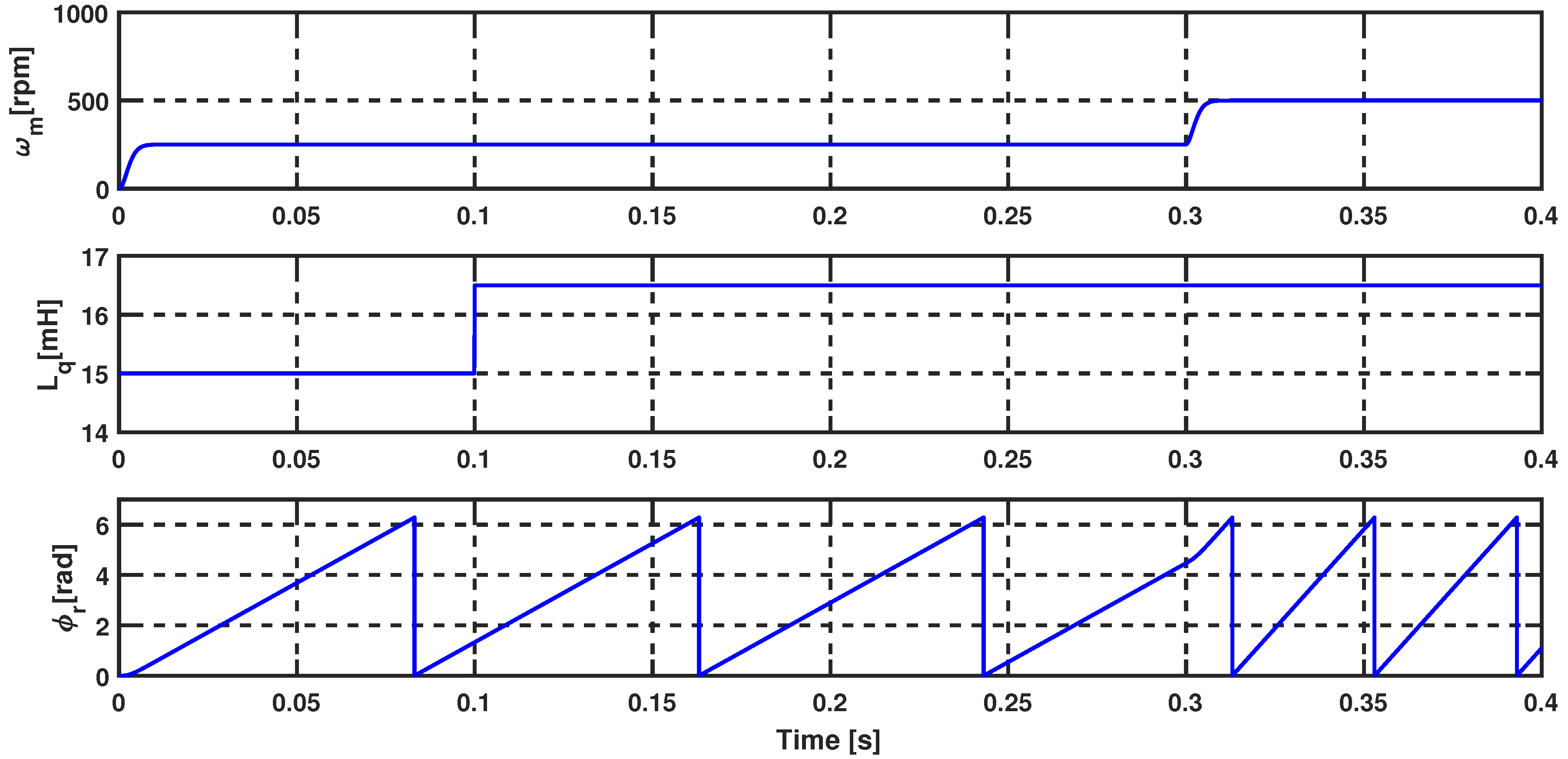 Energies 14 01727 g014 Energies 14 01727 g014