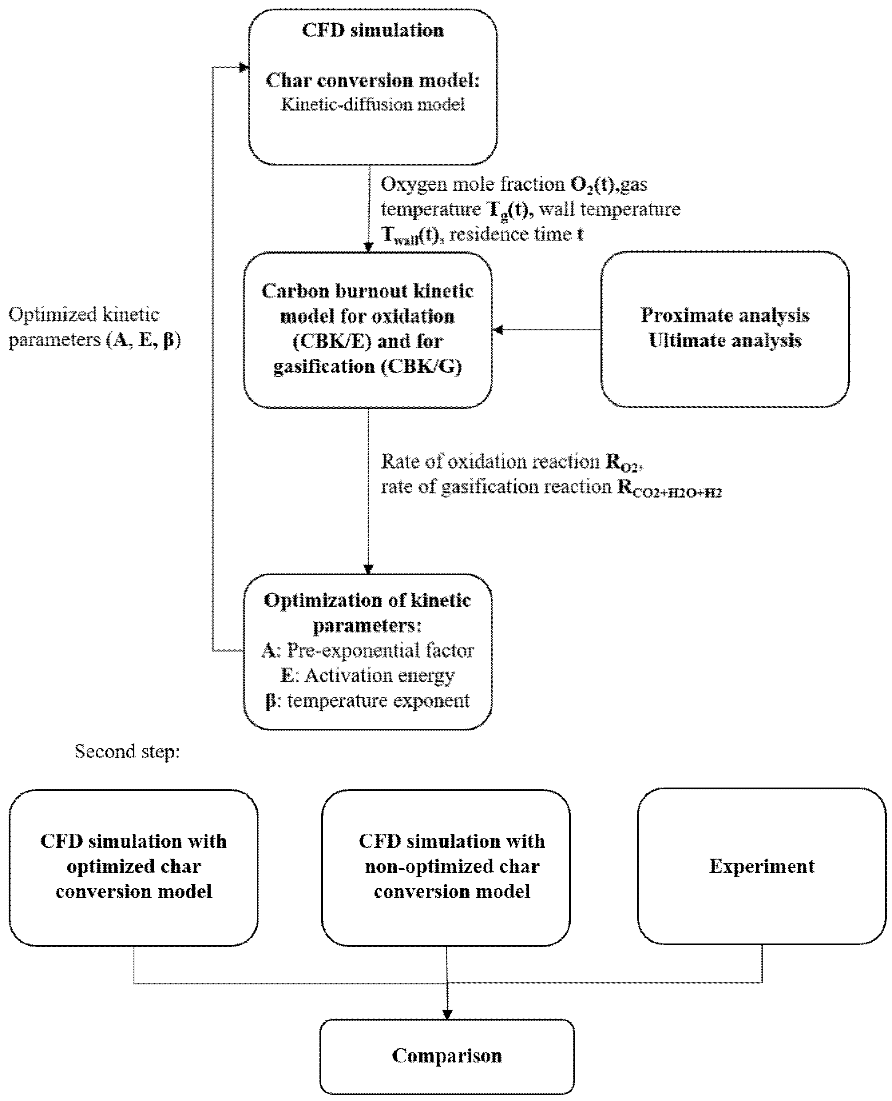 Energies 14 01729 g001