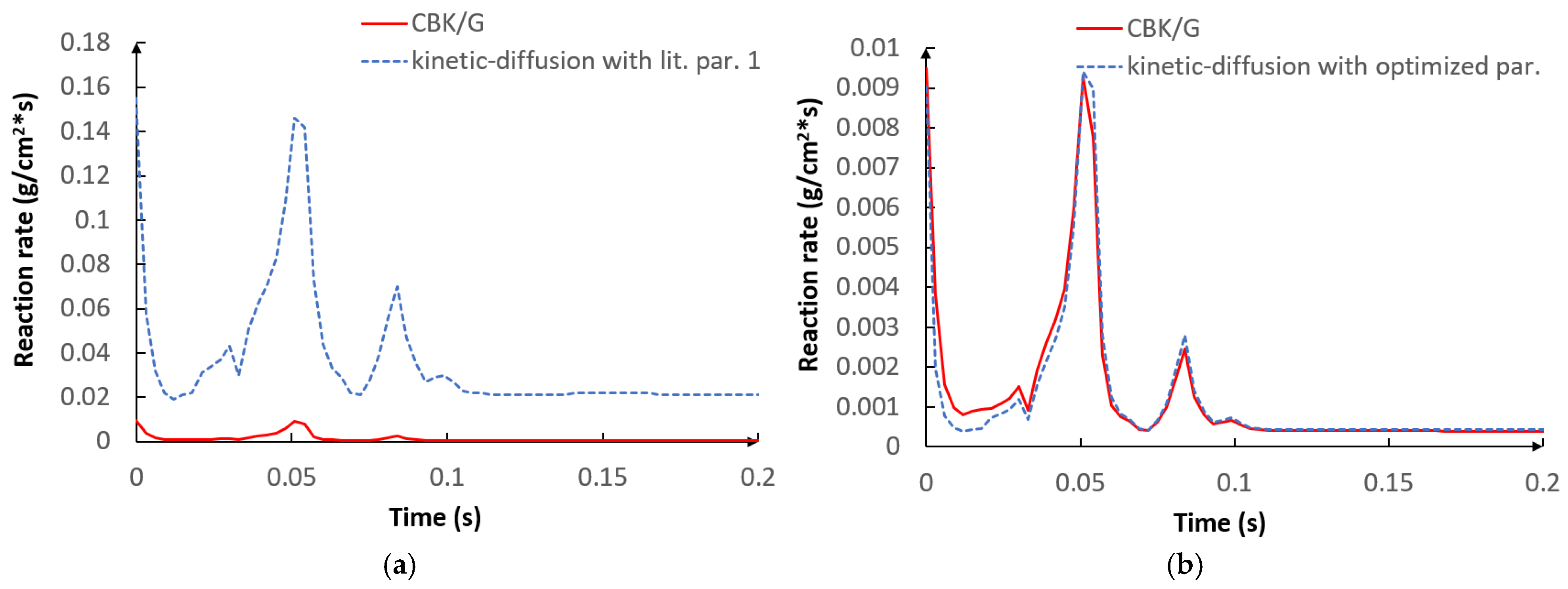 Energies 14 01729 g006