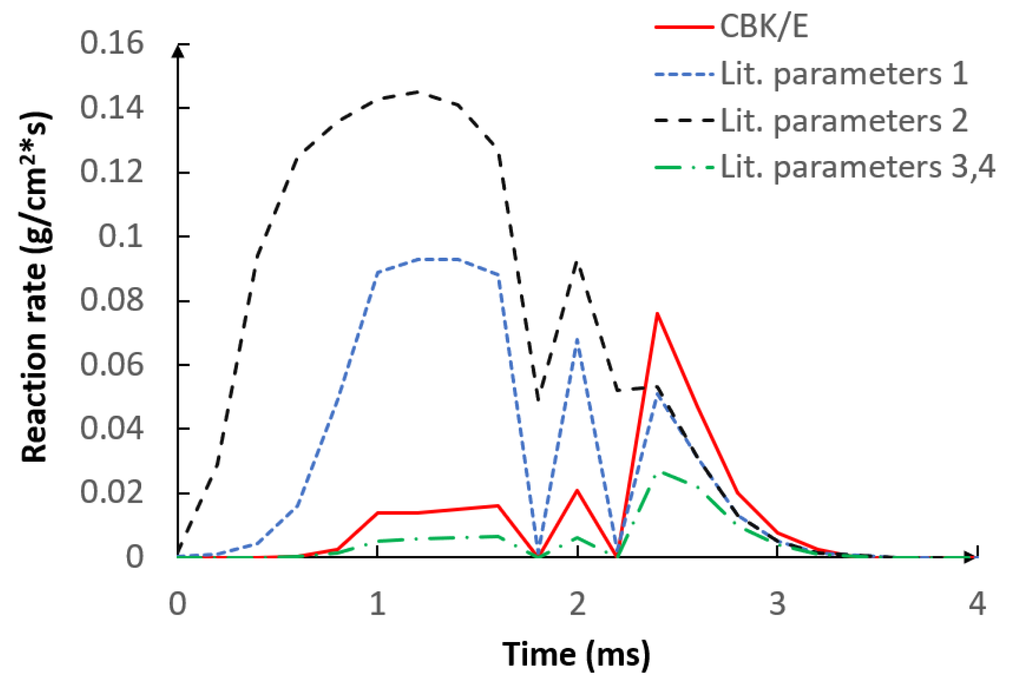 Energies 14 01729 g007