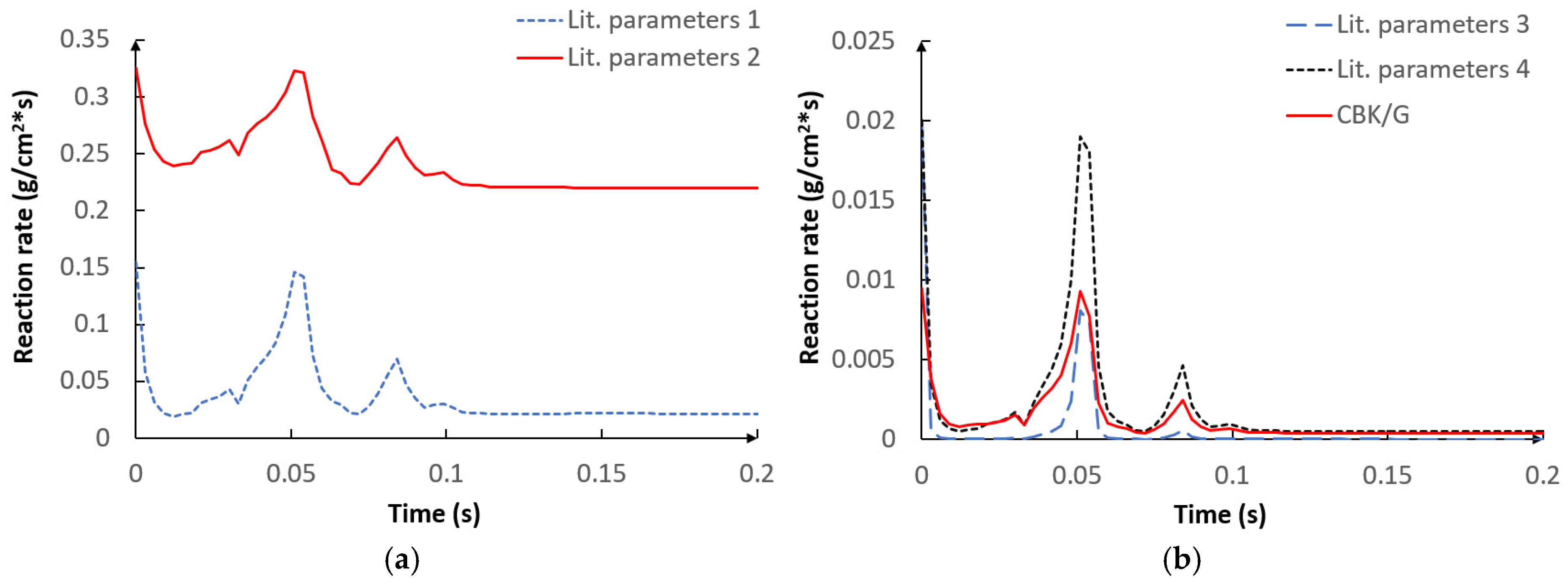 Energies 14 01729 g008