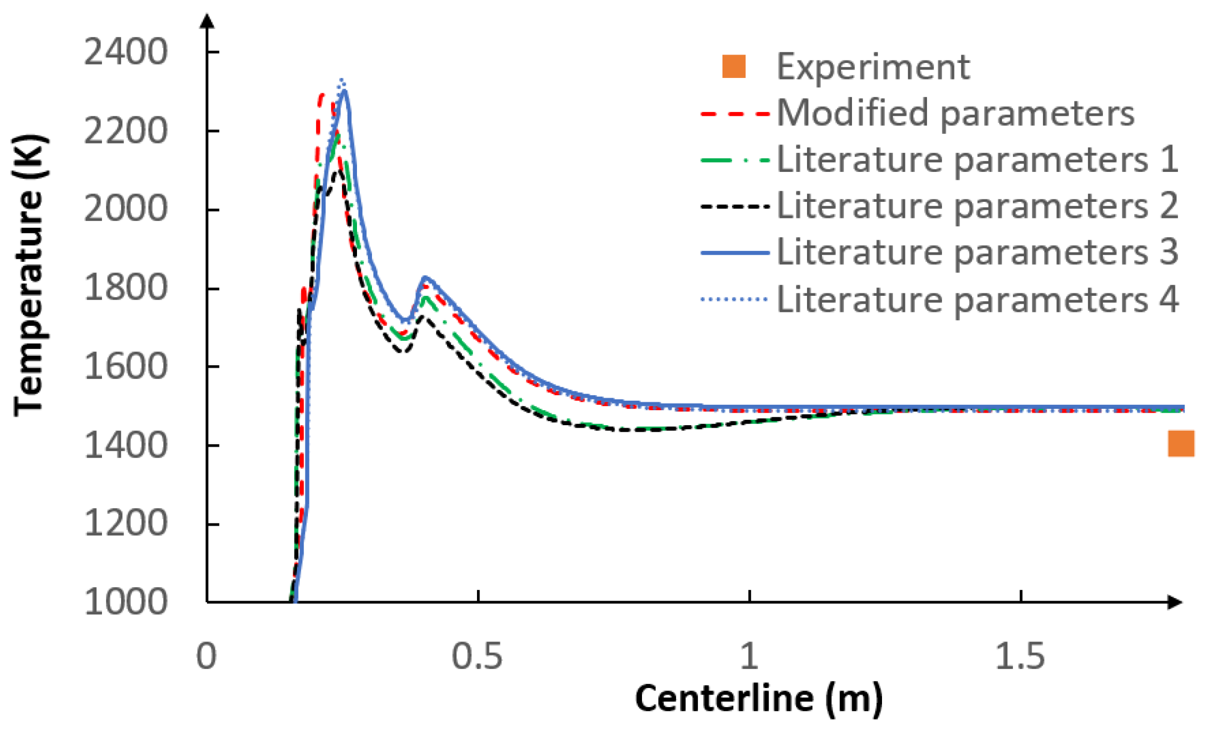 Energies 14 01729 g011