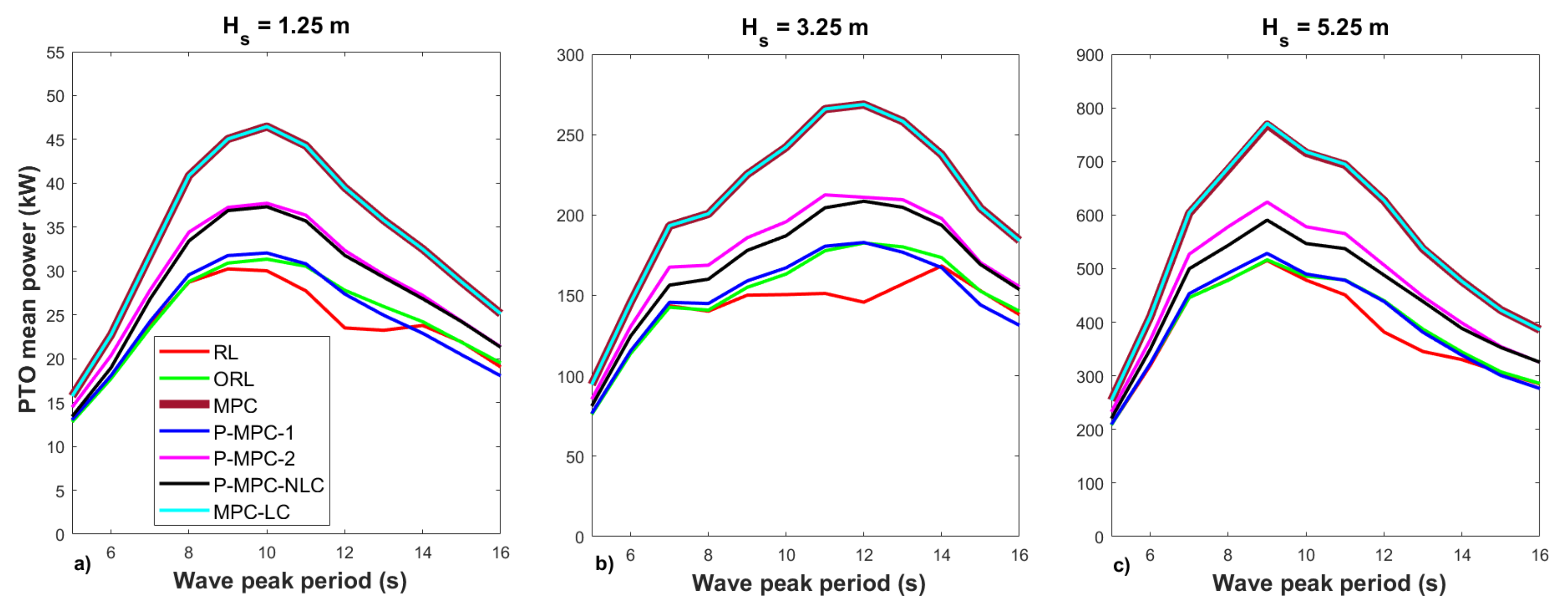Energies 14 01731 g003