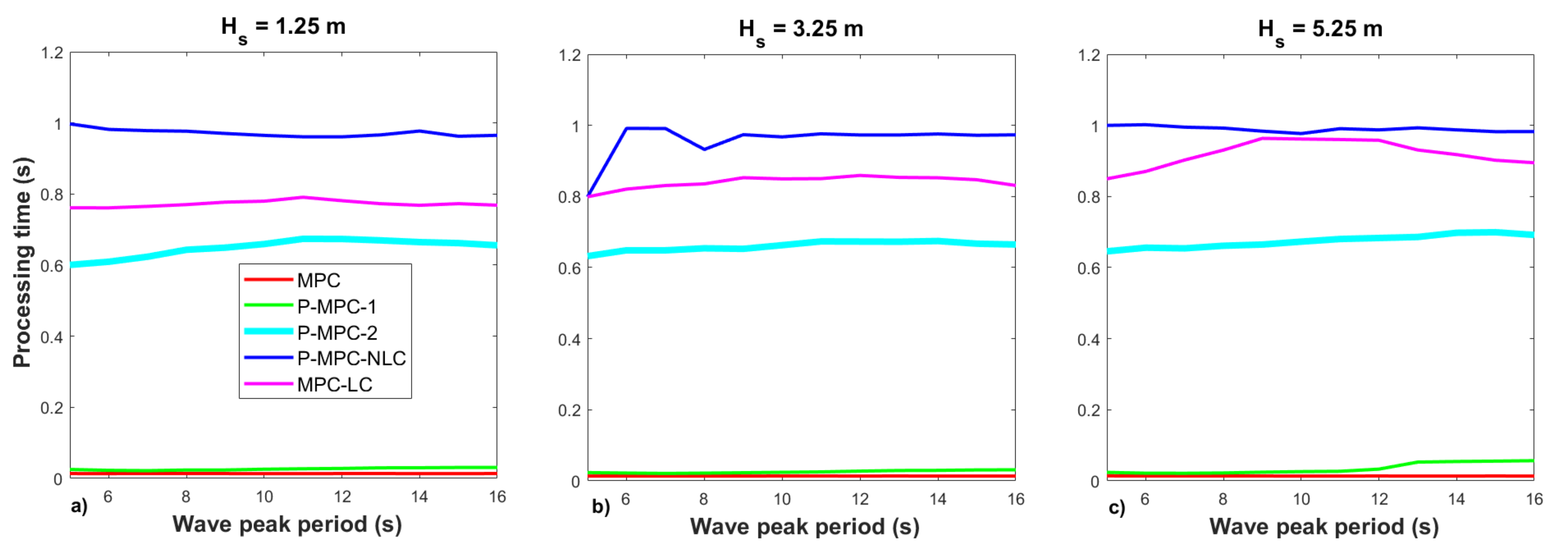 Energies 14 01731 g004