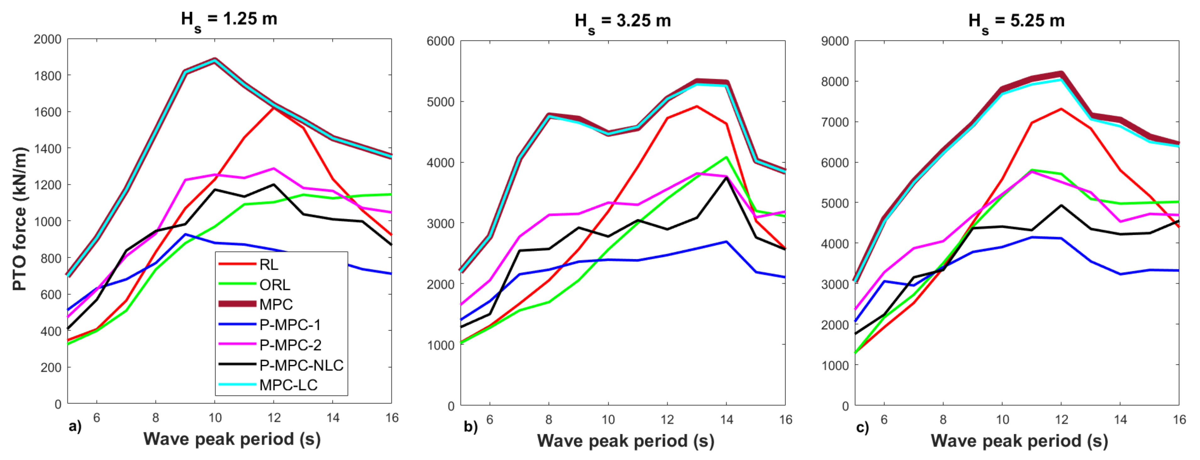 Energies 14 01731 g006