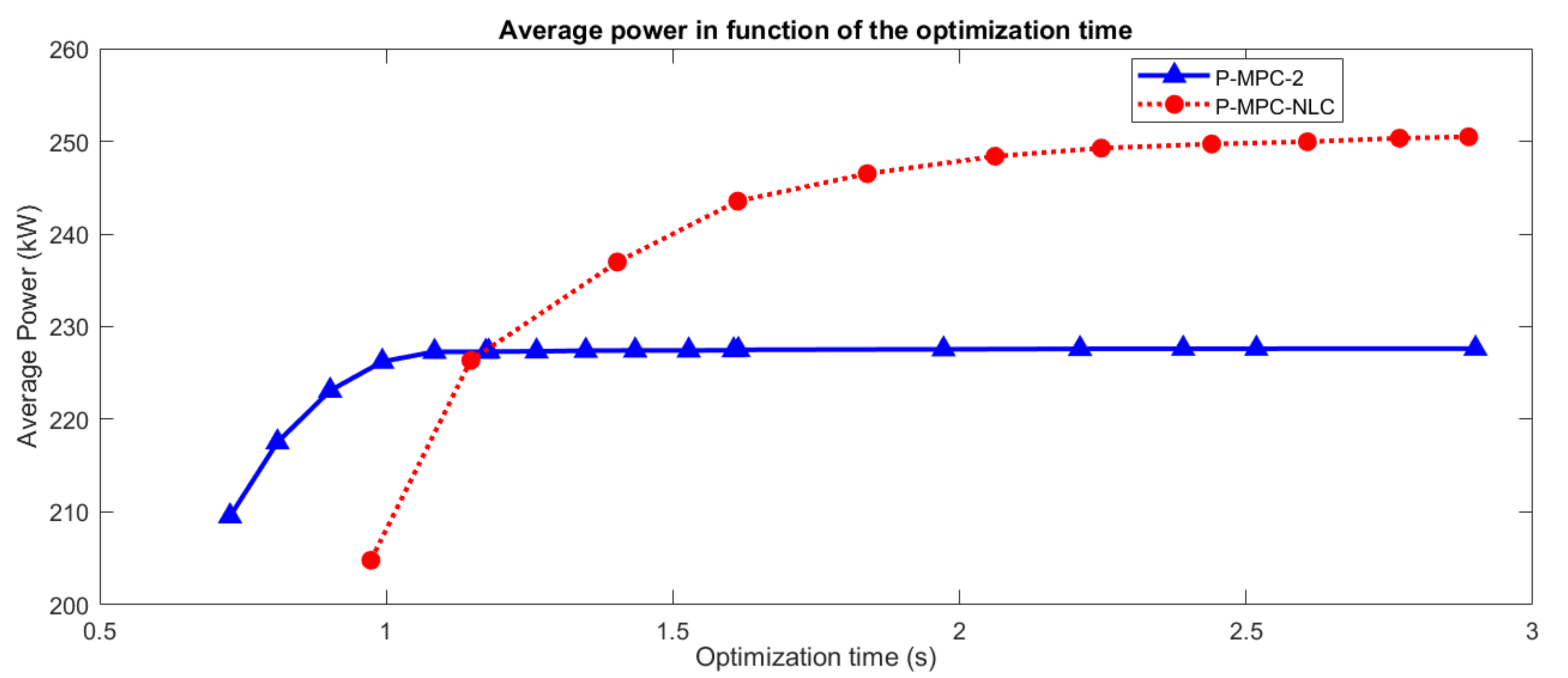 Energies 14 01731 g010