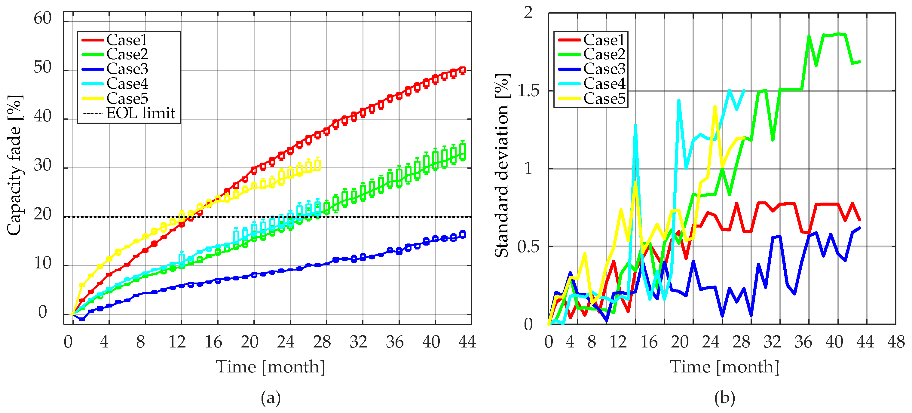 Energies 14 01732 g005