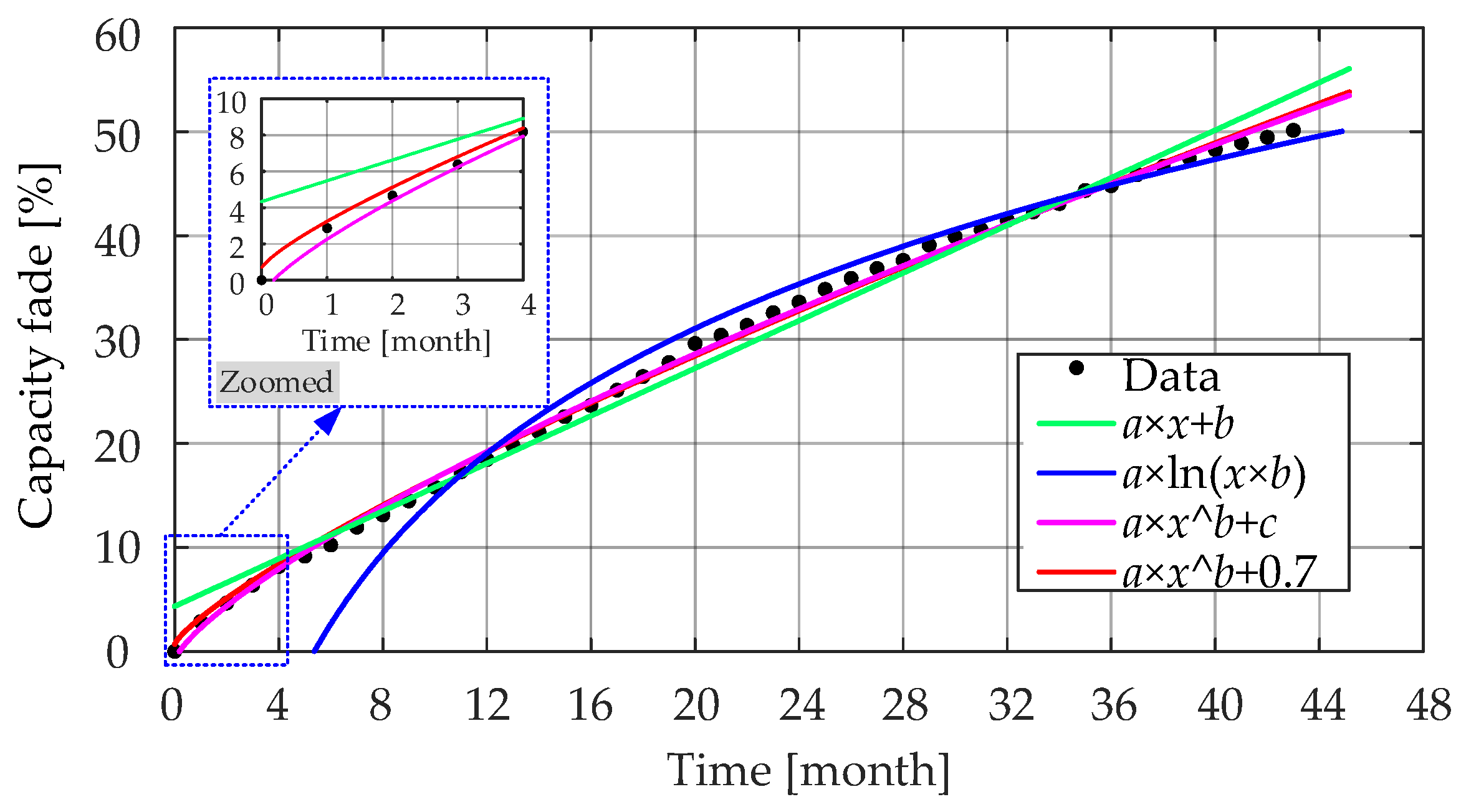 Energies 14 01732 g007