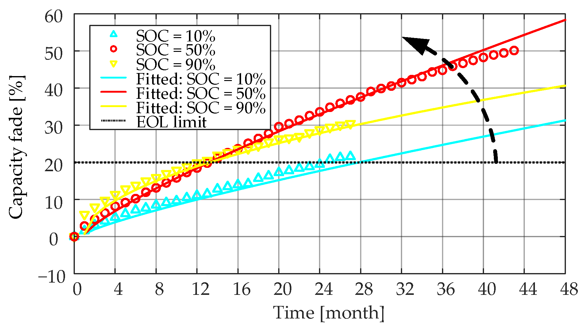 Energies 14 01732 g010