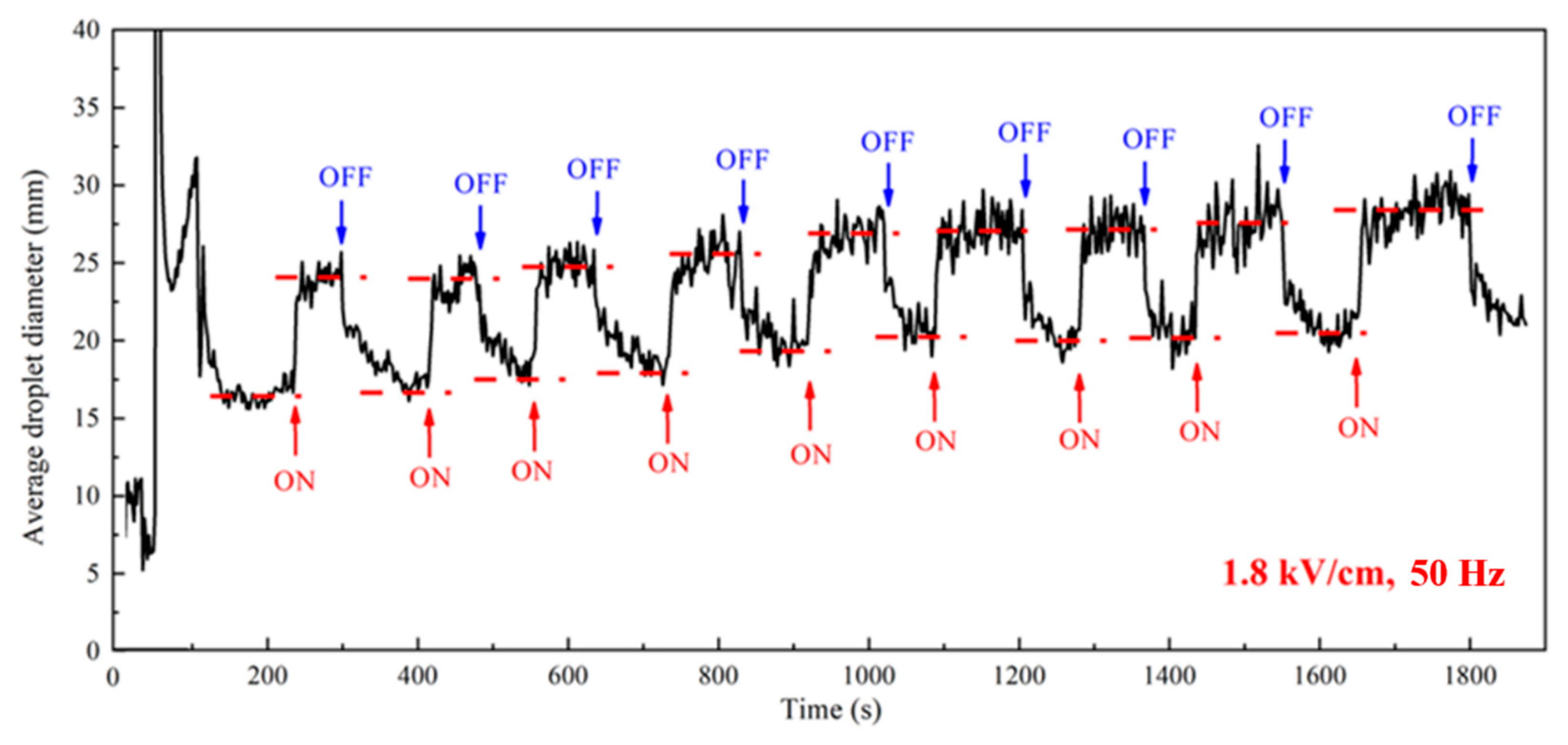 Energies 14 01733 g006 Energies 14 01733 g006