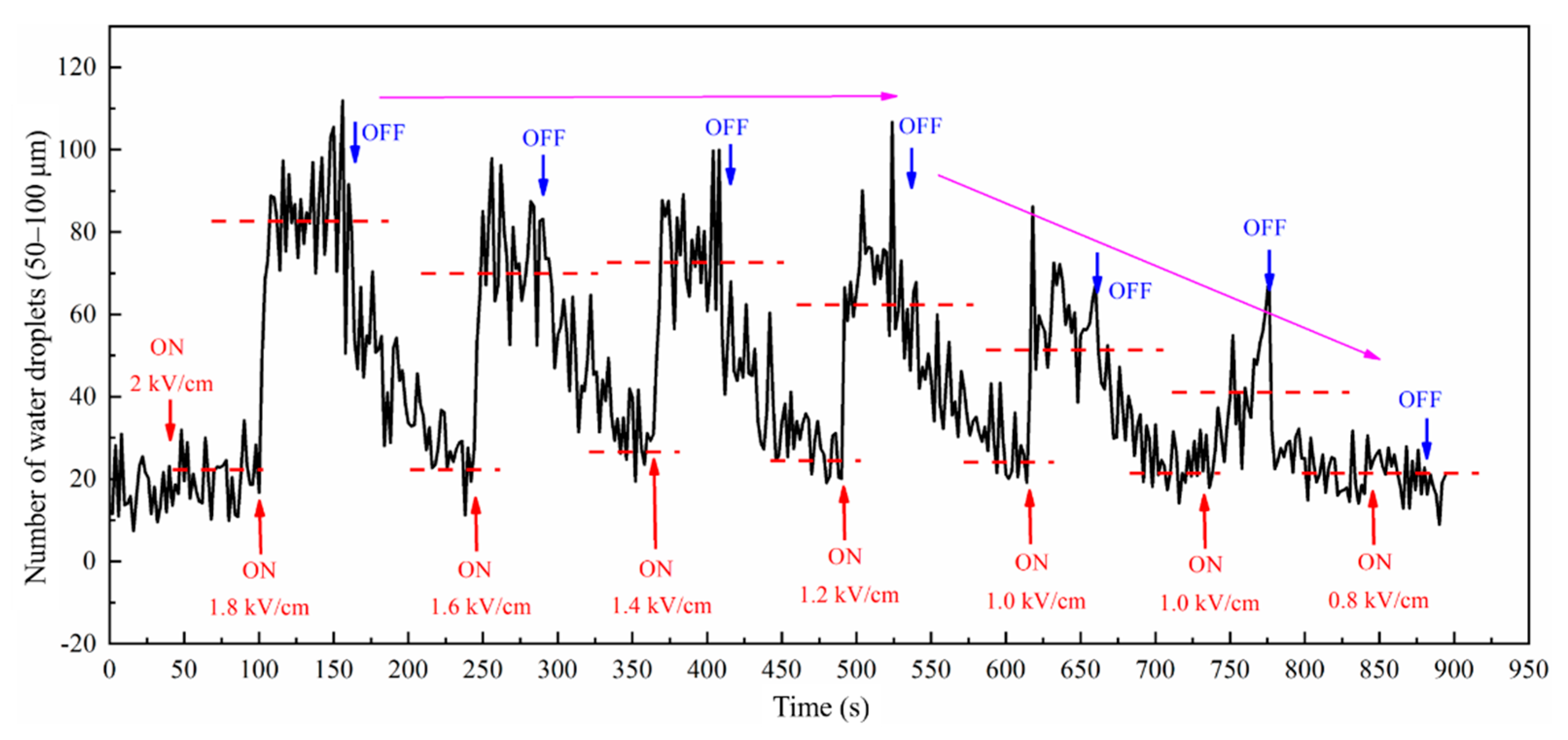 Energies 14 01733 g009 Energies 14 01733 g009