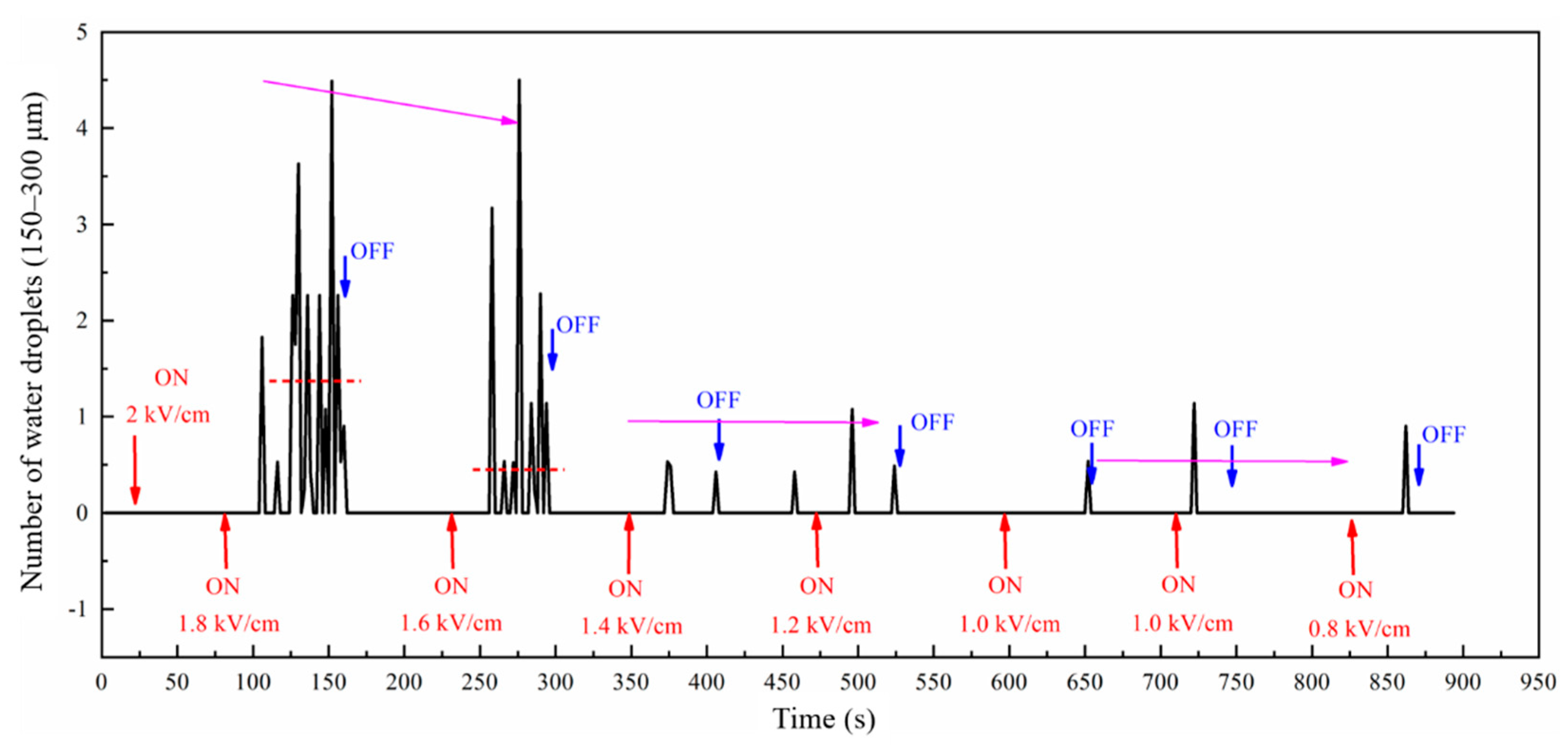 Energies 14 01733 g011 Energies 14 01733 g011