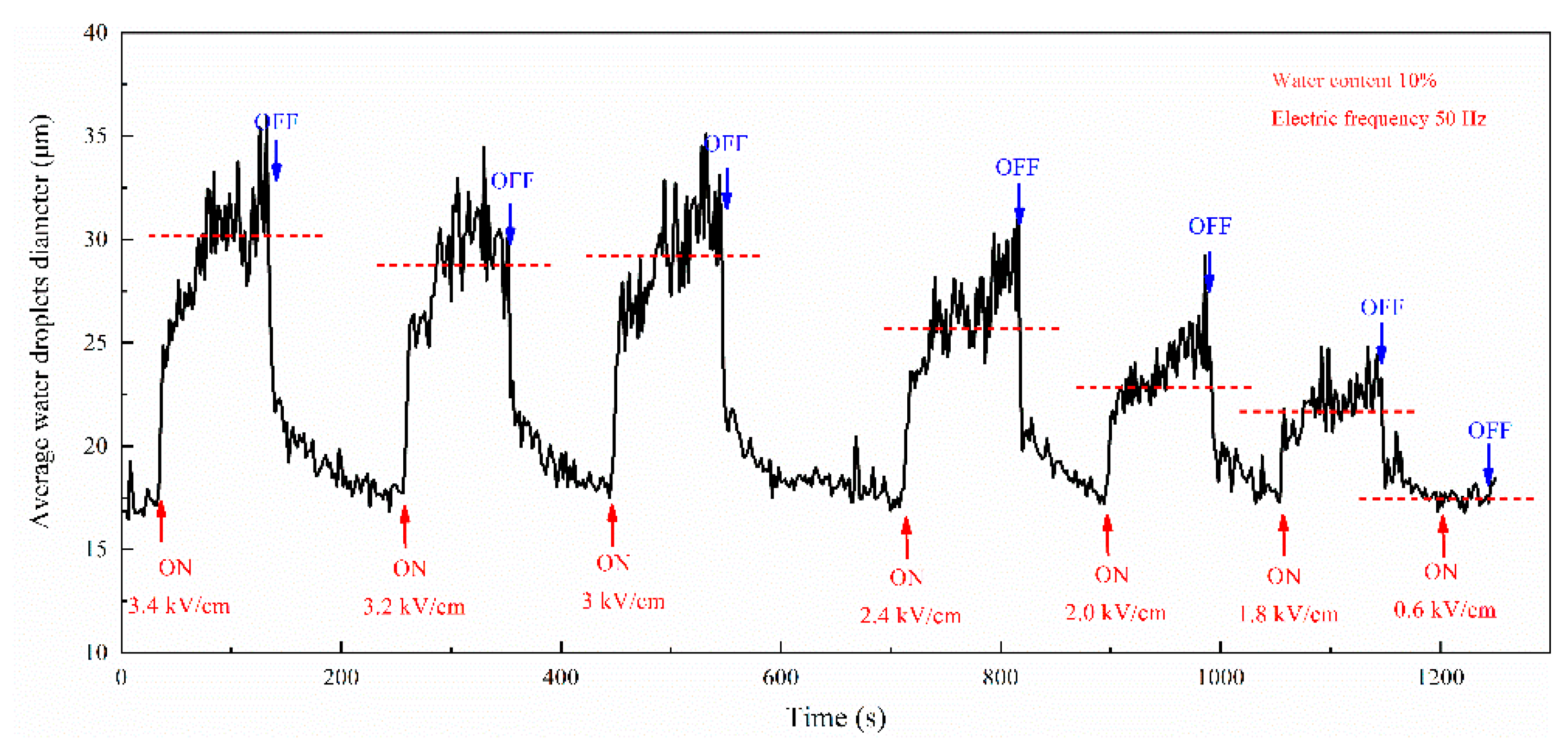 Energies 14 01733 g015 Energies 14 01733 g015