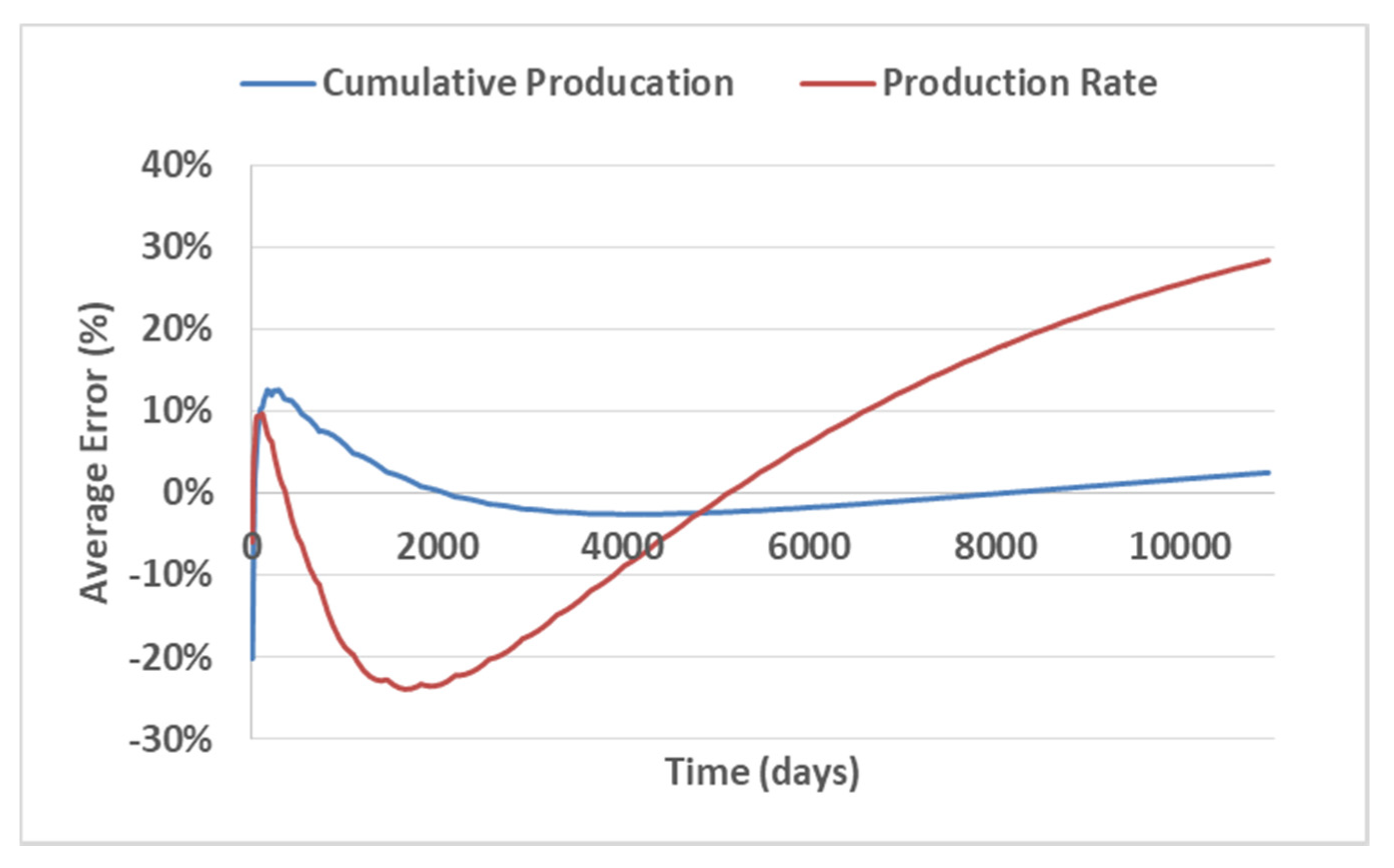 Energies 14 01734 g018 Energies 14 01734 g018