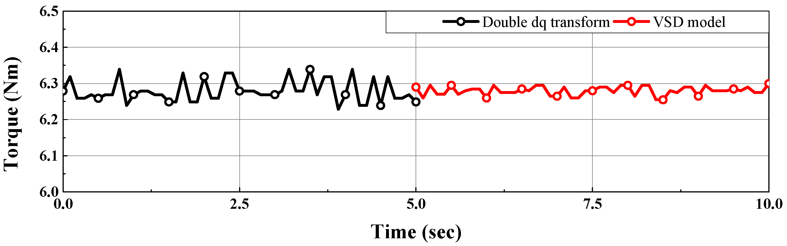 Energies 14 01735 g010 Energies 14 01735 g010