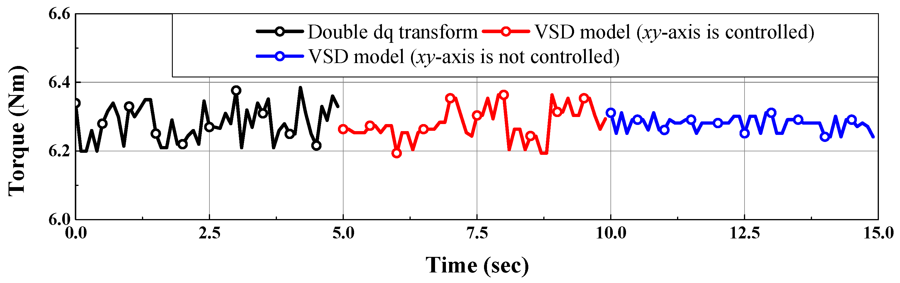 Energies 14 01735 g013 Energies 14 01735 g013