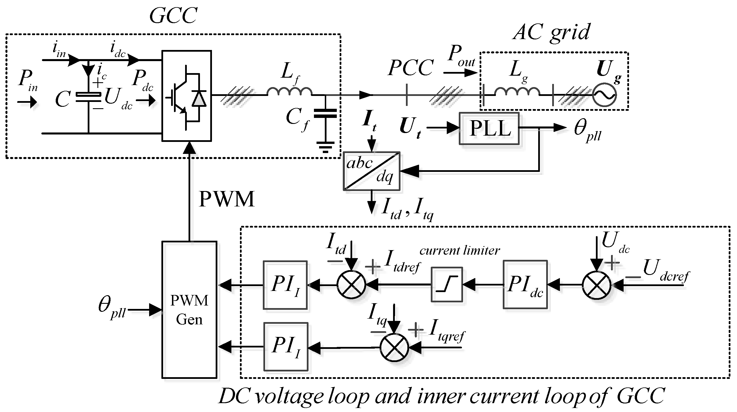 Energies 14 01737 g001