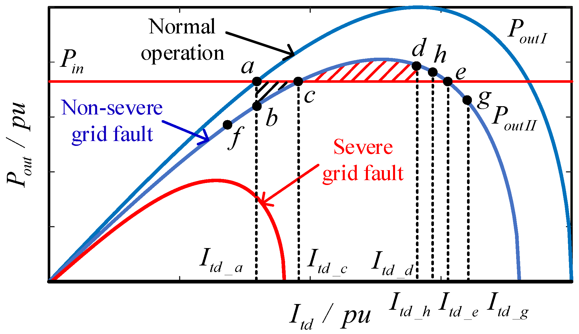 Energies 14 01737 g006