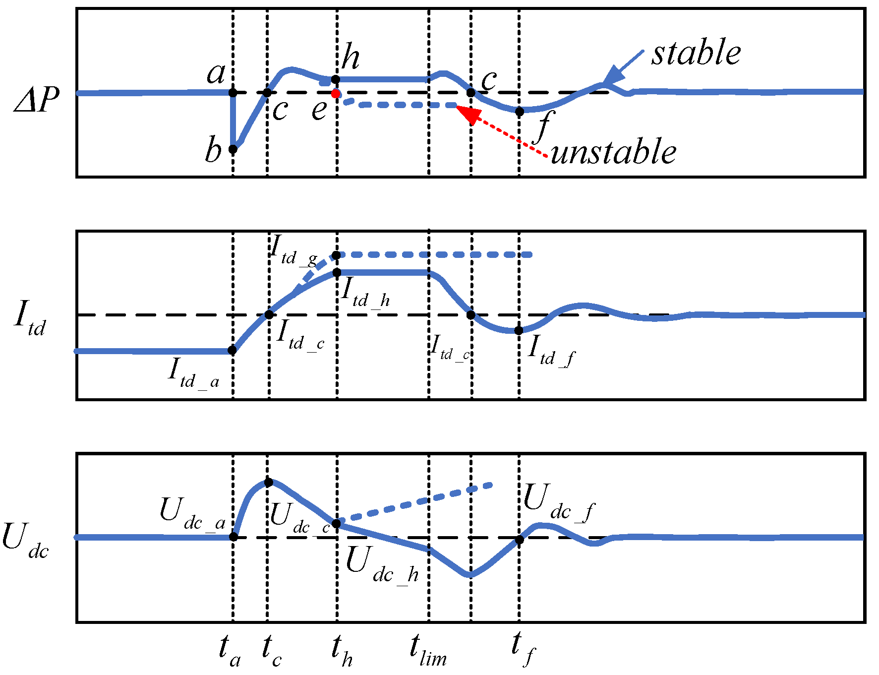 Energies 14 01737 g008