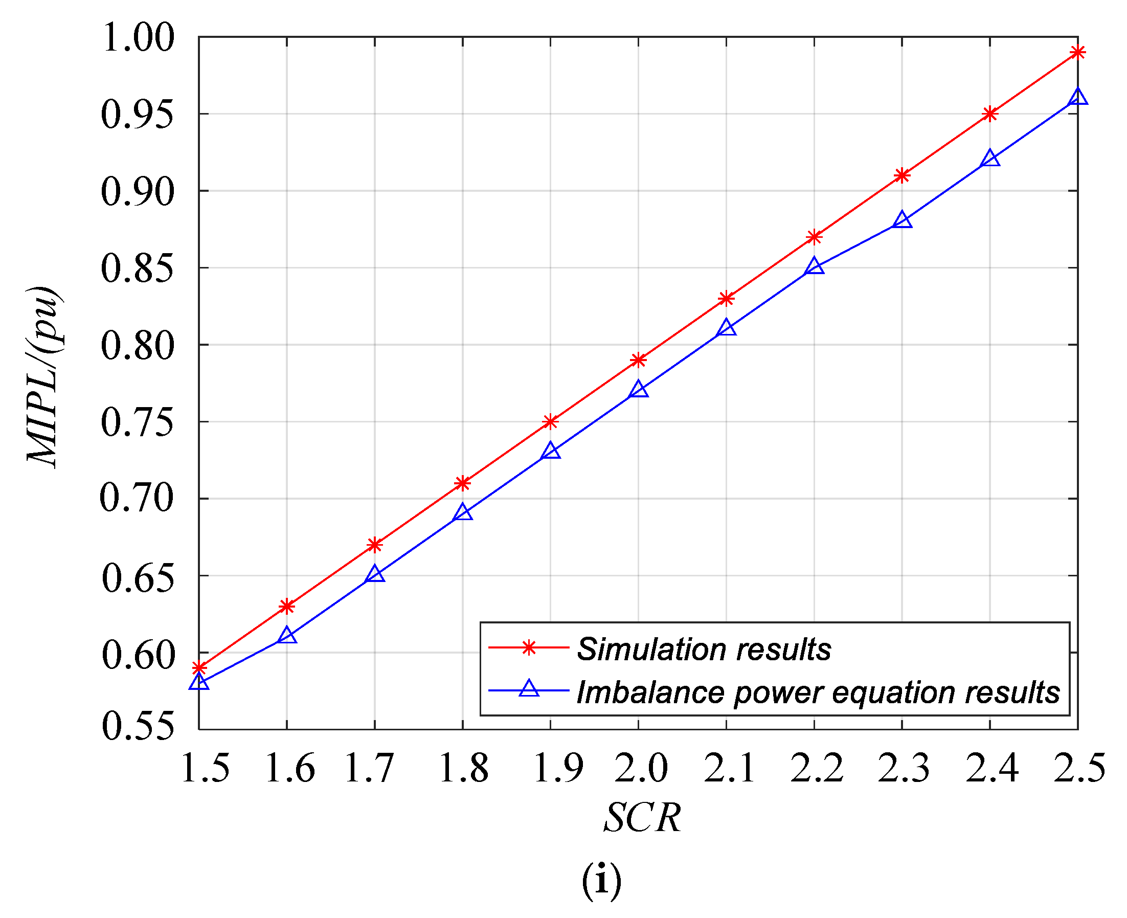 Energies 14 01737 g009b