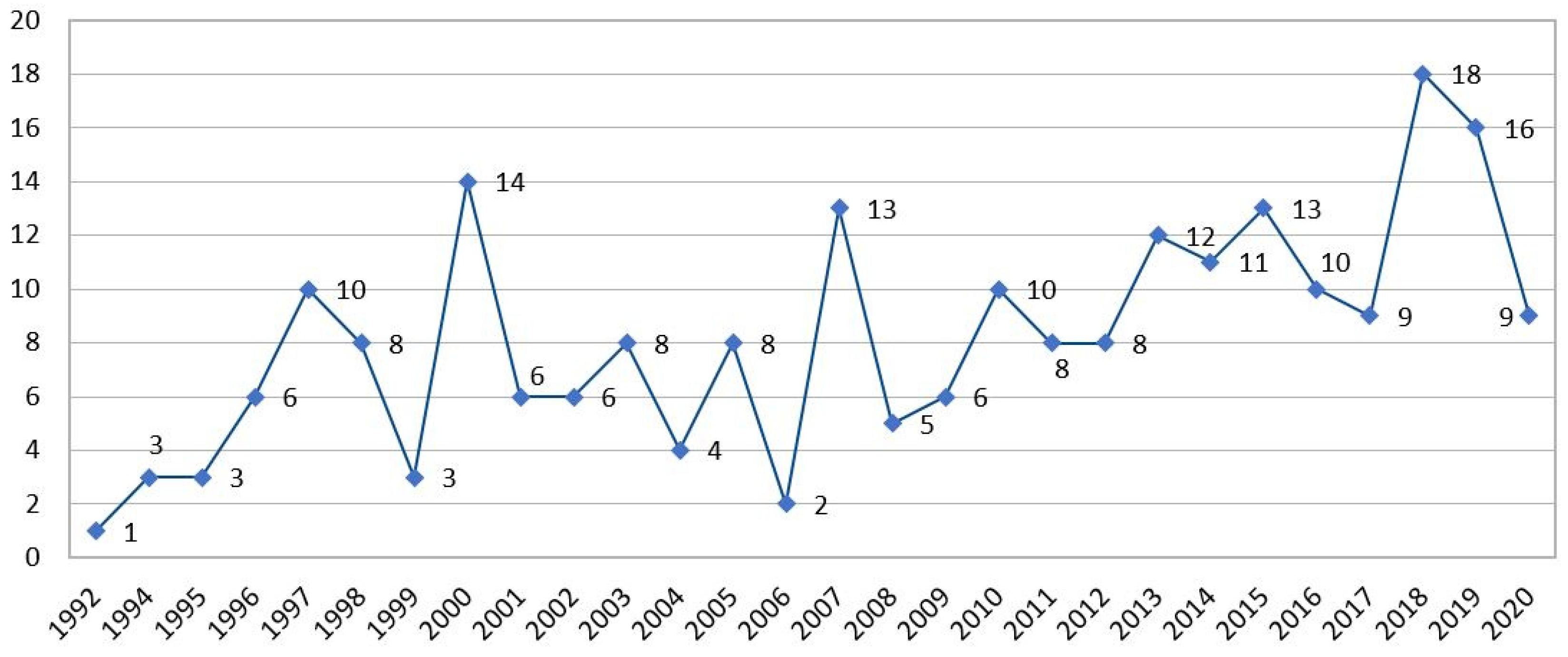 Energies 14 01738 g002 Energies 14 01738 g002