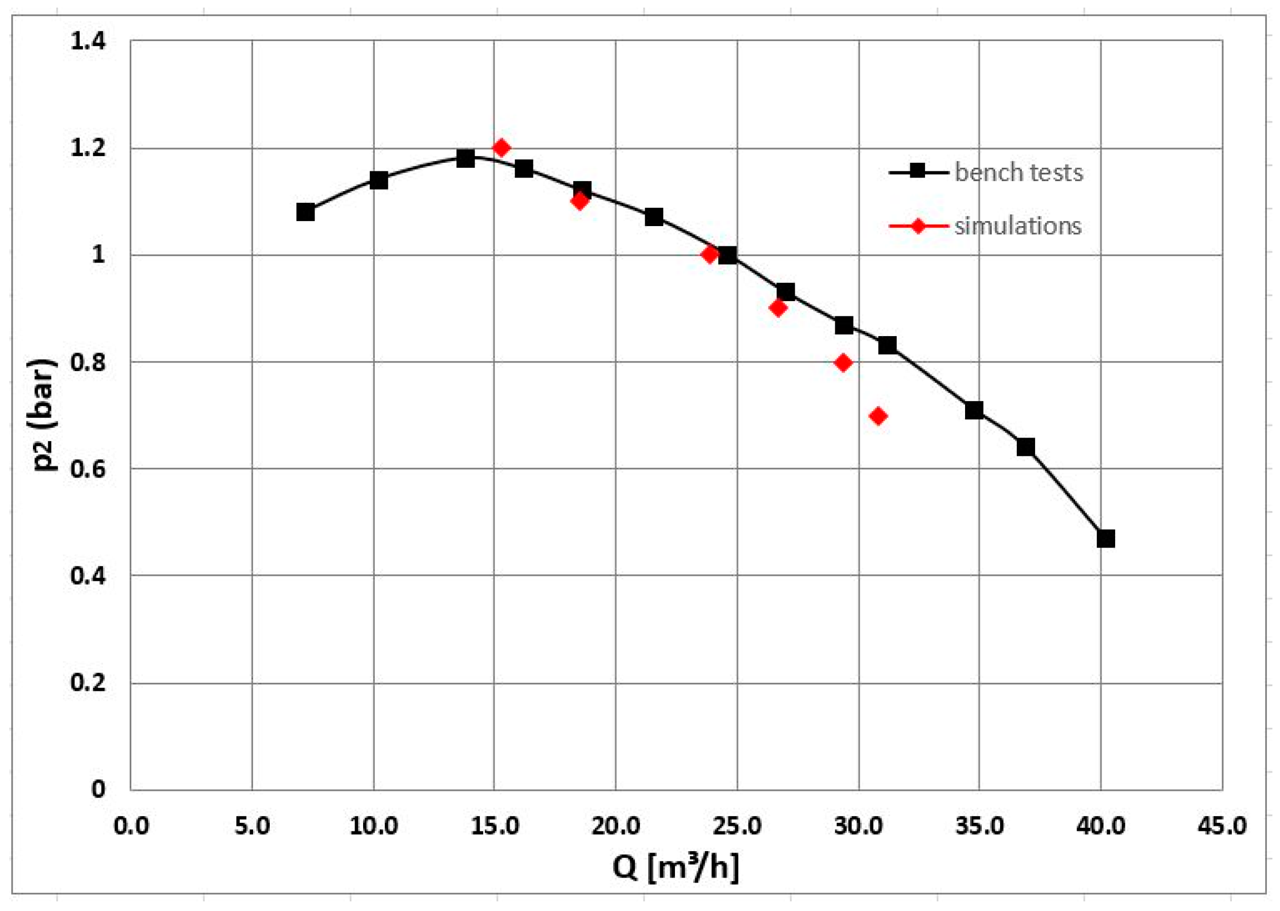 Energies 14 01740 g008