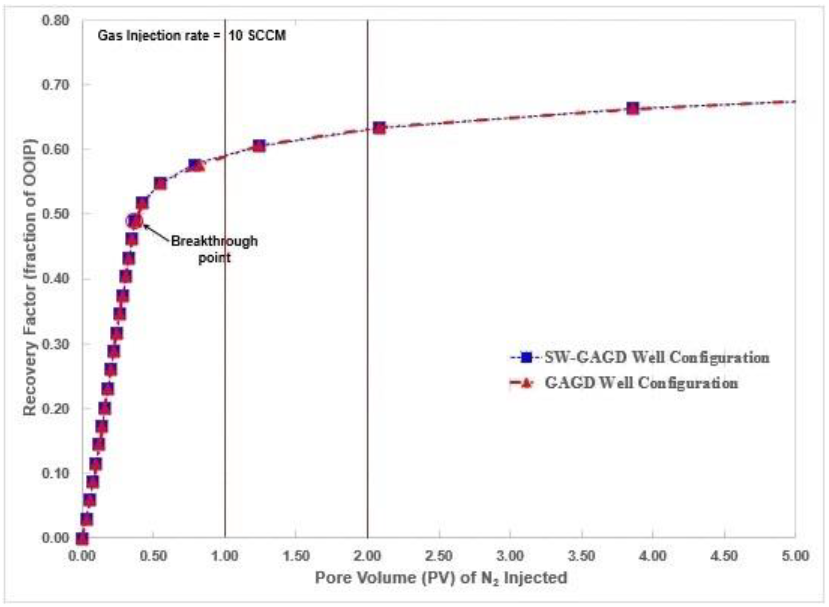 Energies 14 01743 g010 550
