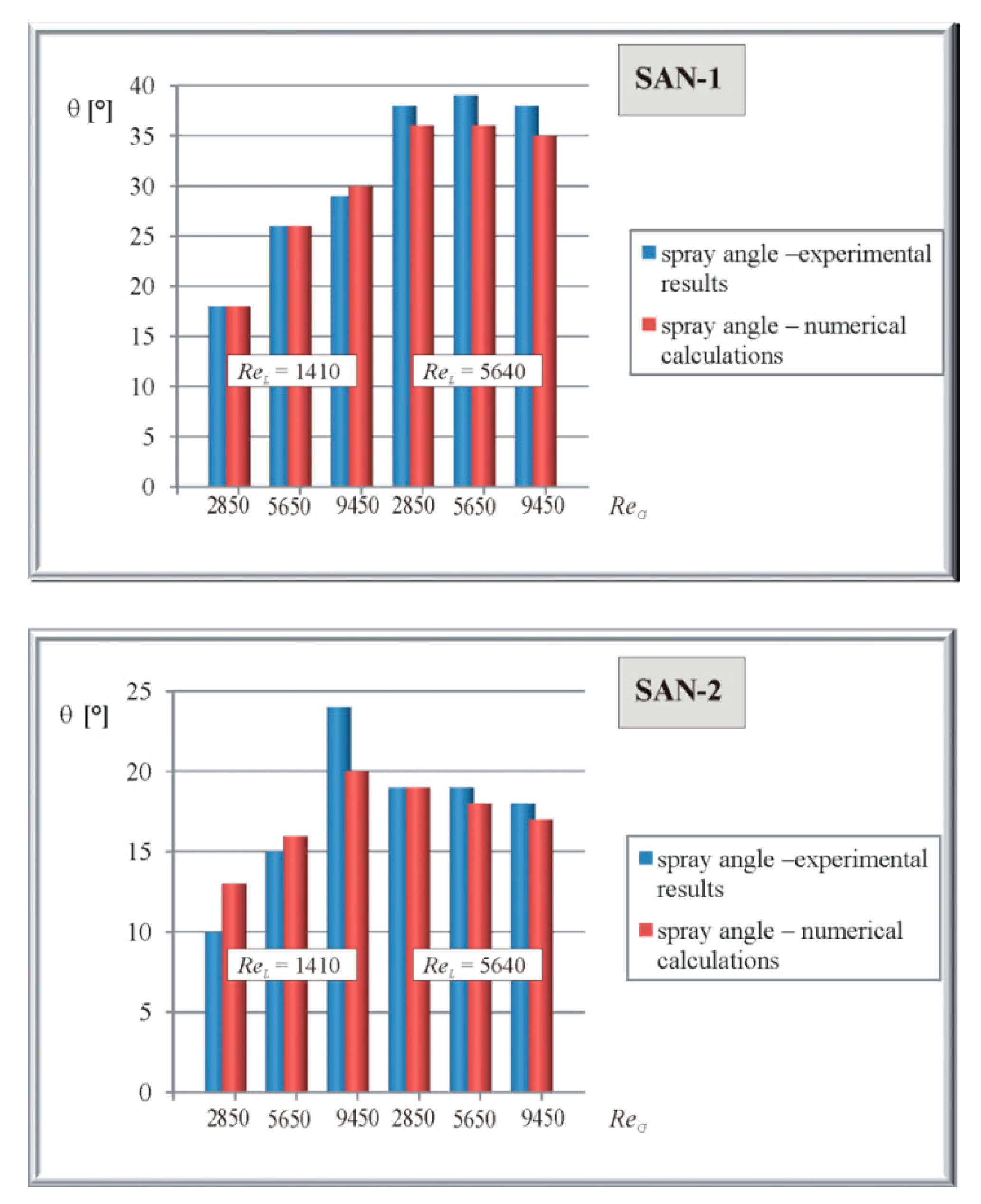 Energies 14 01745 g005