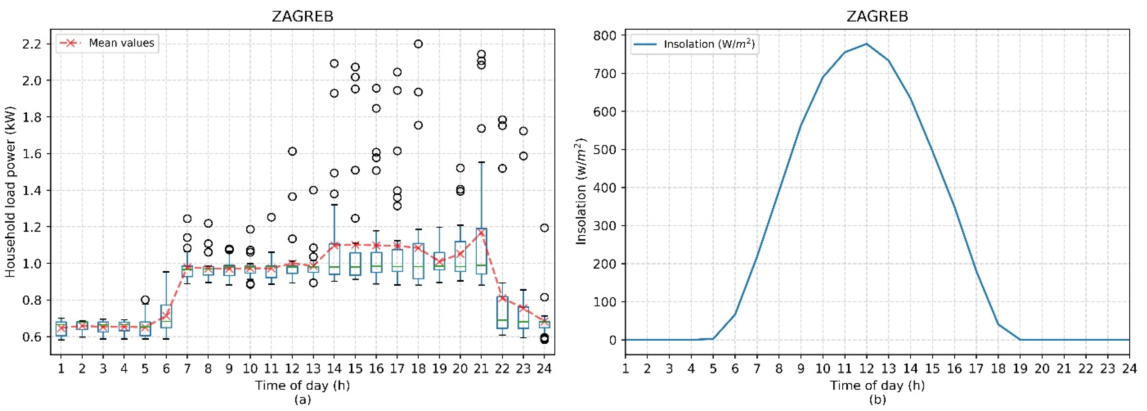 Energies 14 01746 g001 550