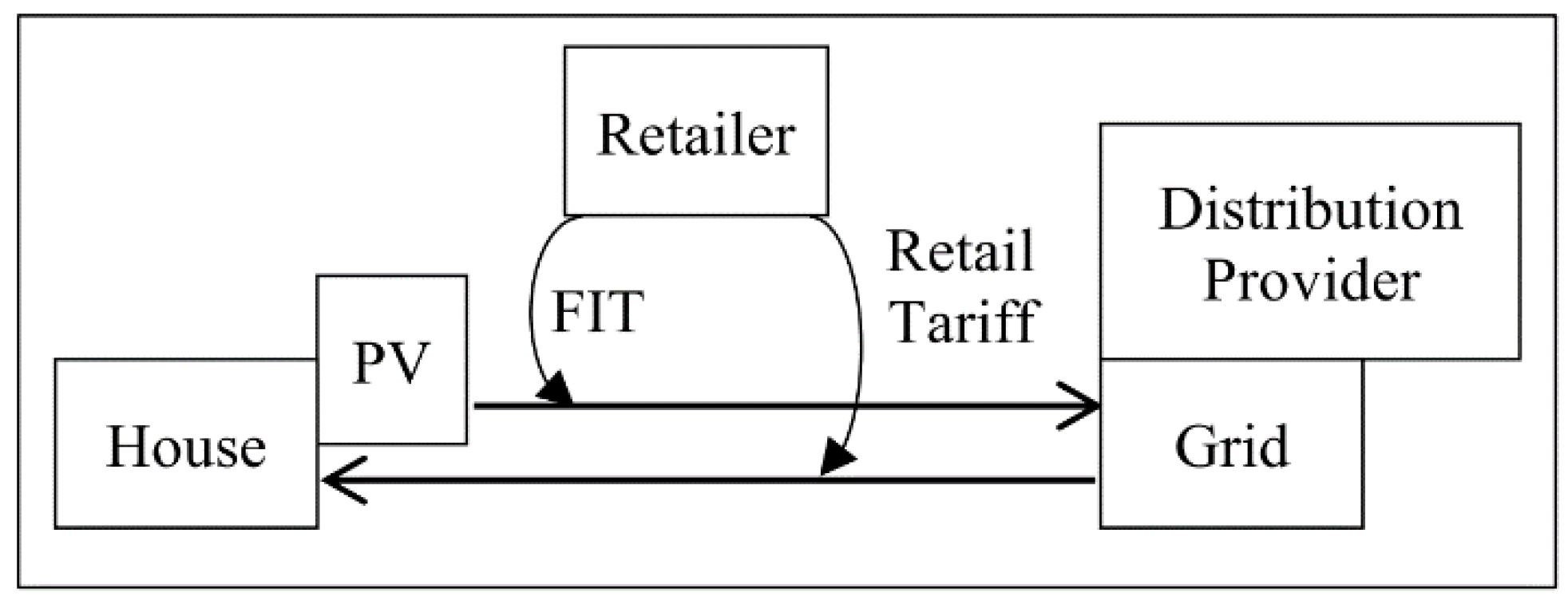 Energies 14 01746 g002 550