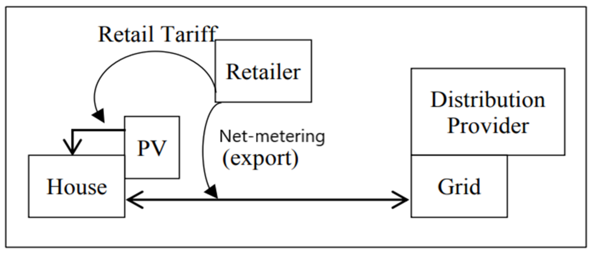 Energies 14 01746 g004 550