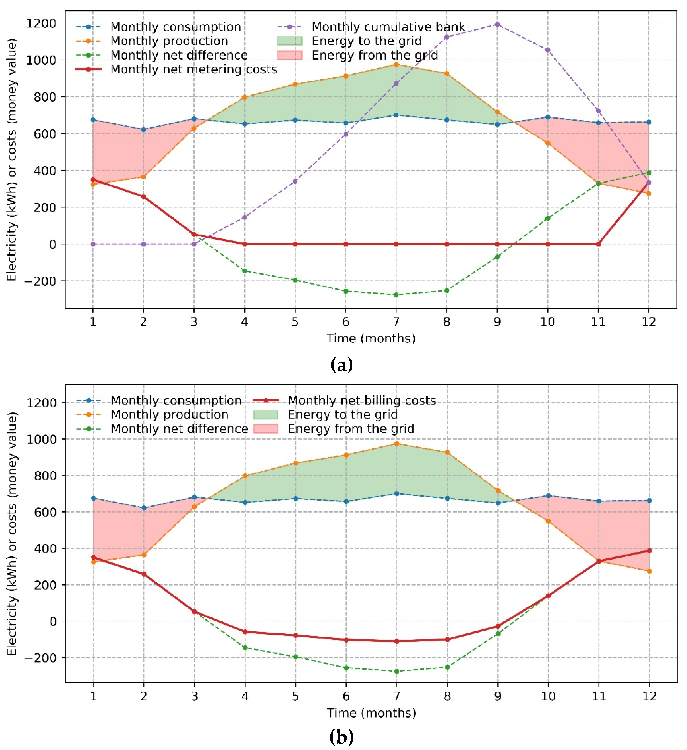Energies 14 01746 g006 550