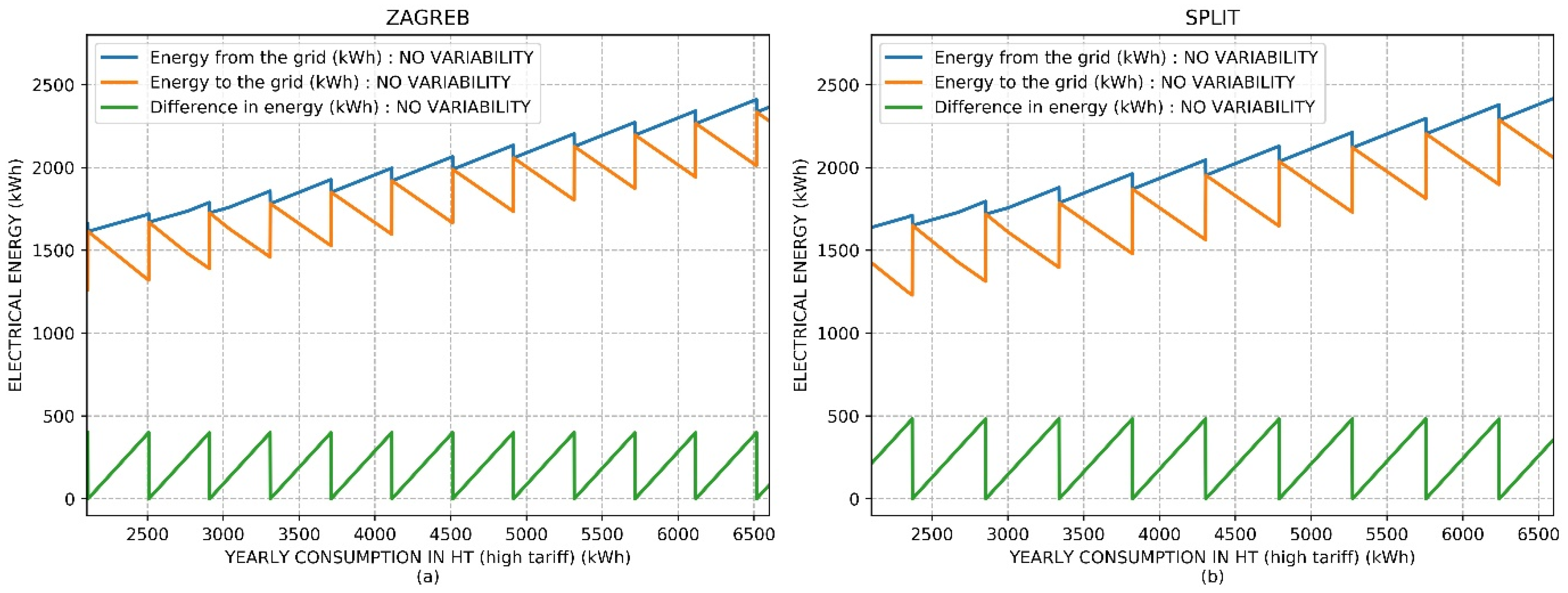 Energies 14 01746 g009 550