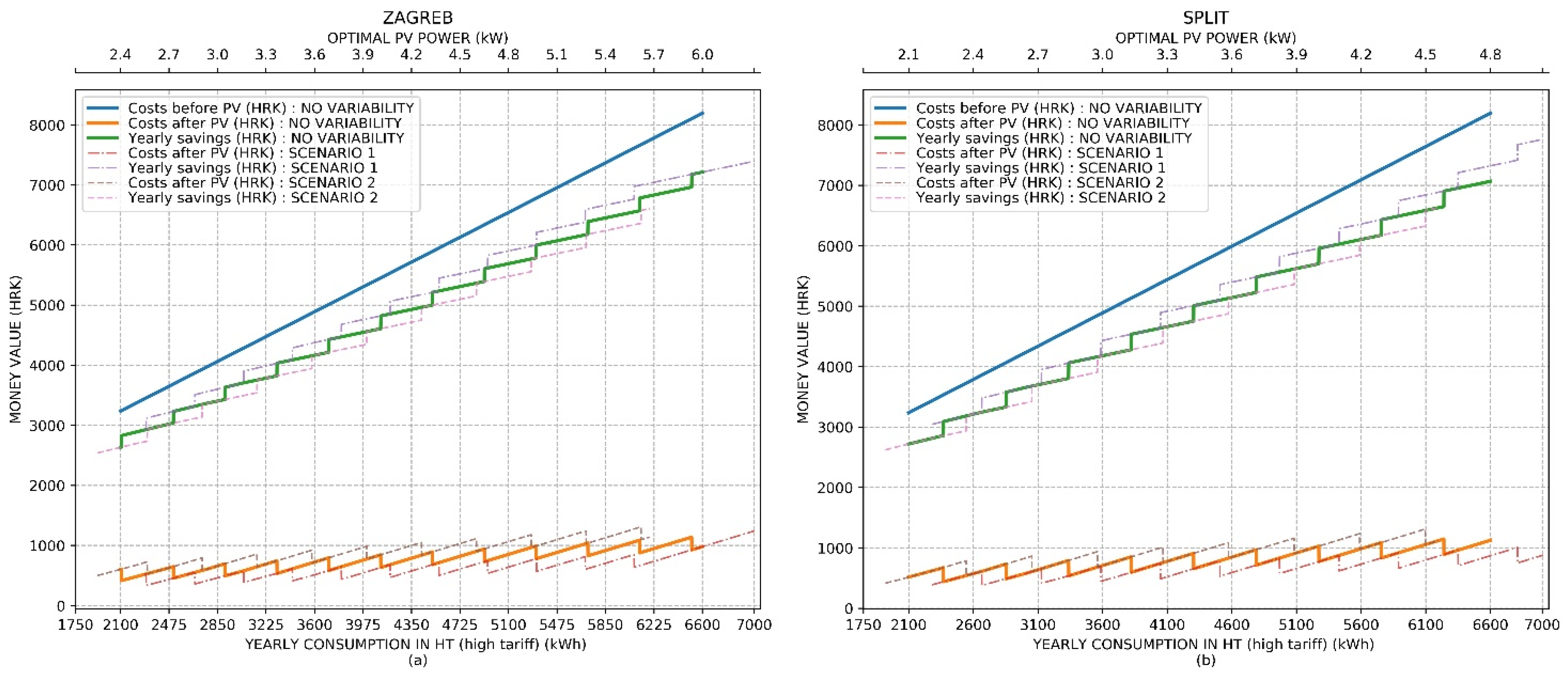 Energies 14 01746 g010 550