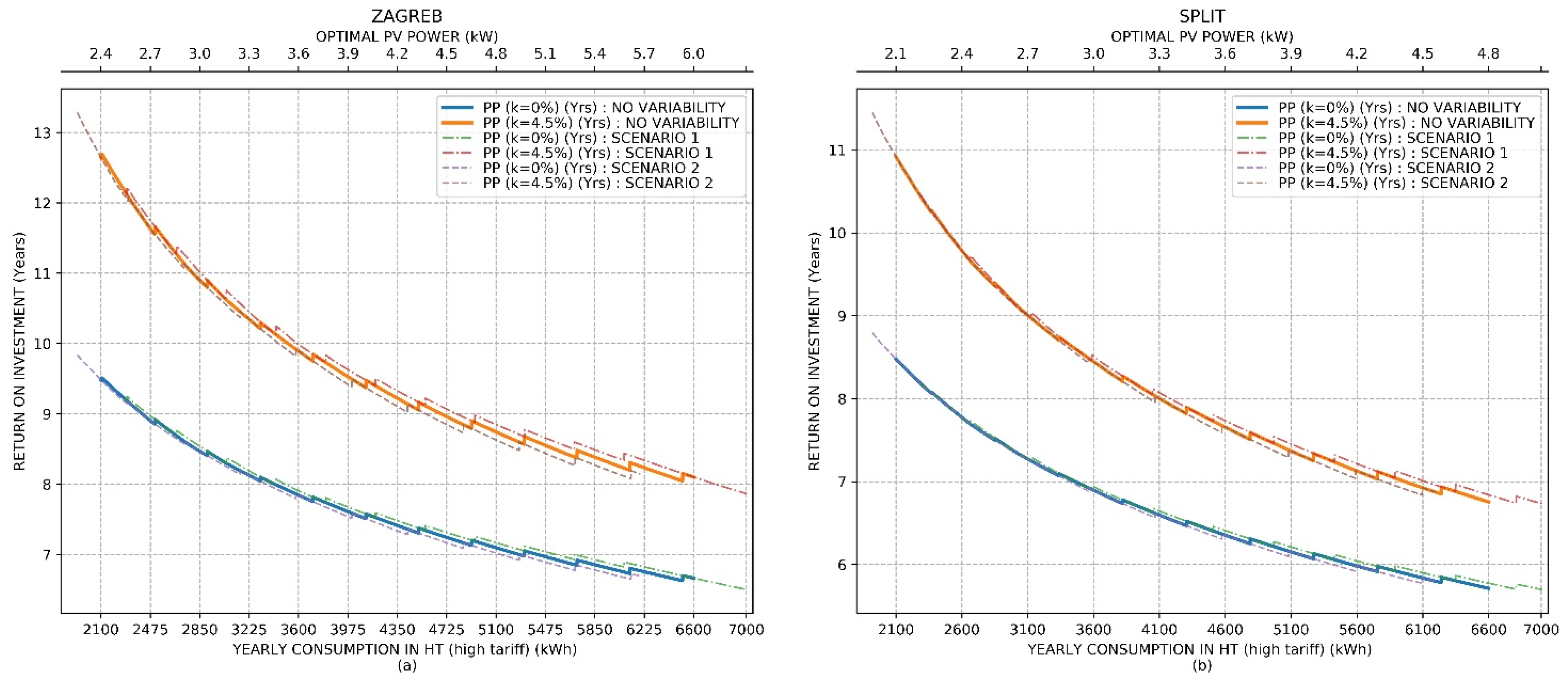 Energies 14 01746 g011 550