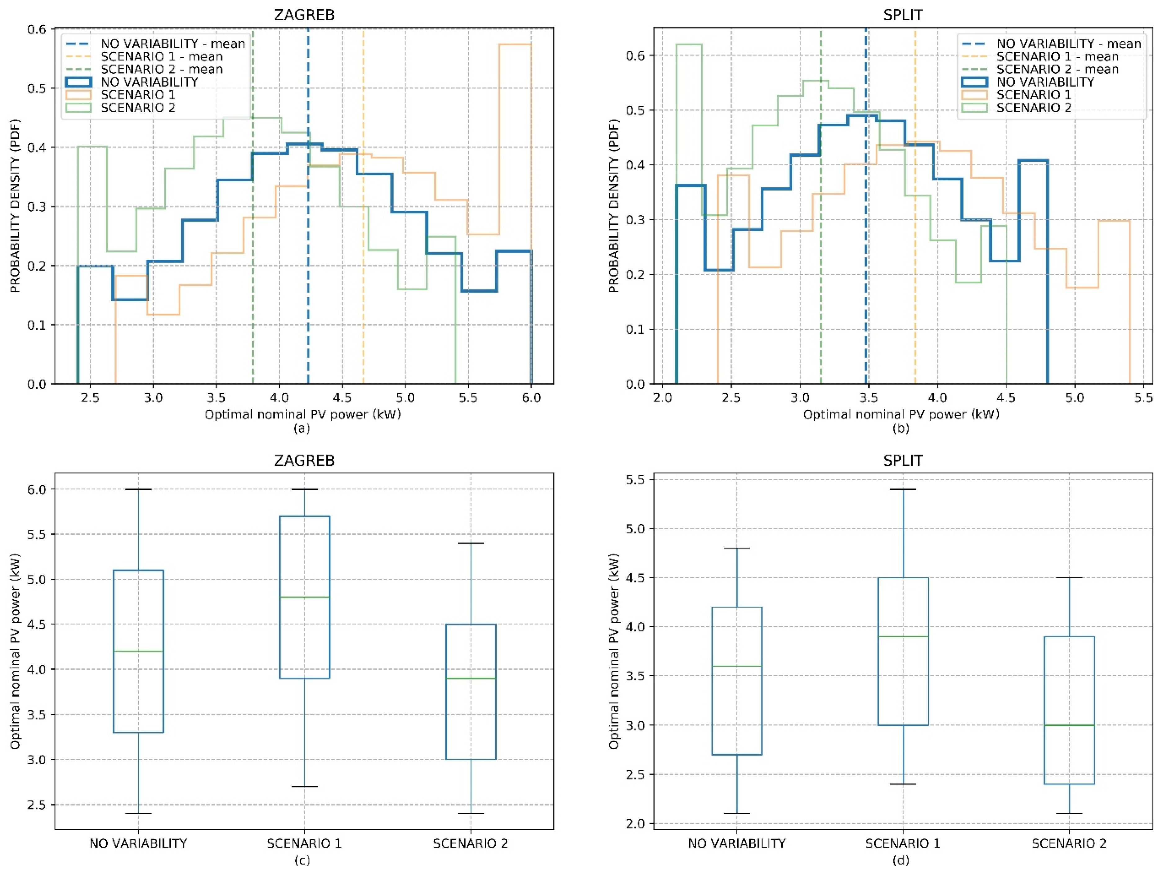 Energies 14 01746 g013 550