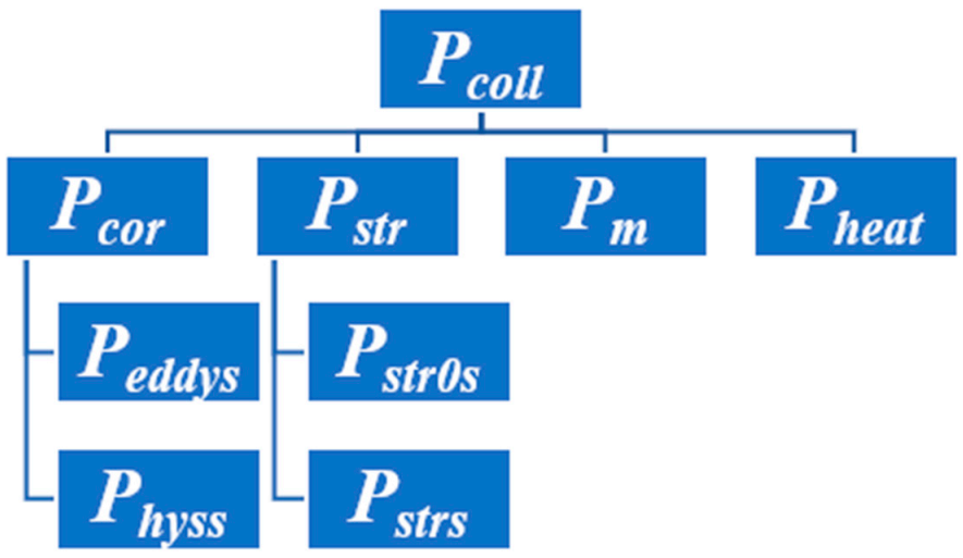 Energies 14 01749 g003 Energies 14 01749 g003