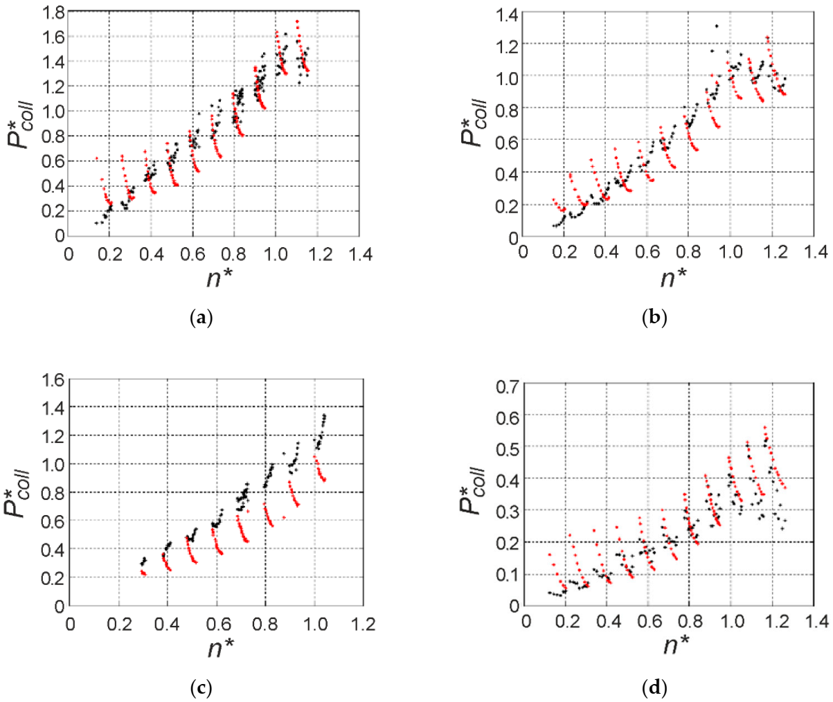 Energies 14 01749 g006 Energies 14 01749 g006