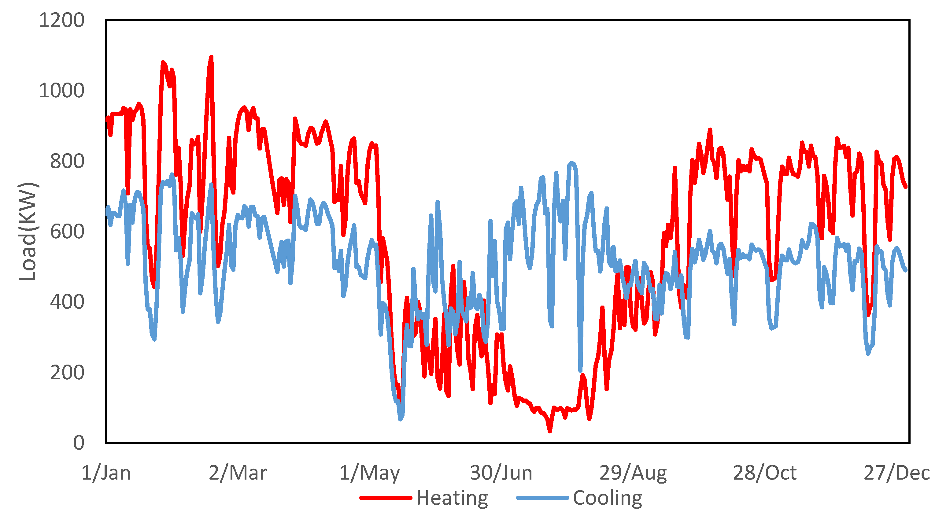 Energies 14 01750 g002