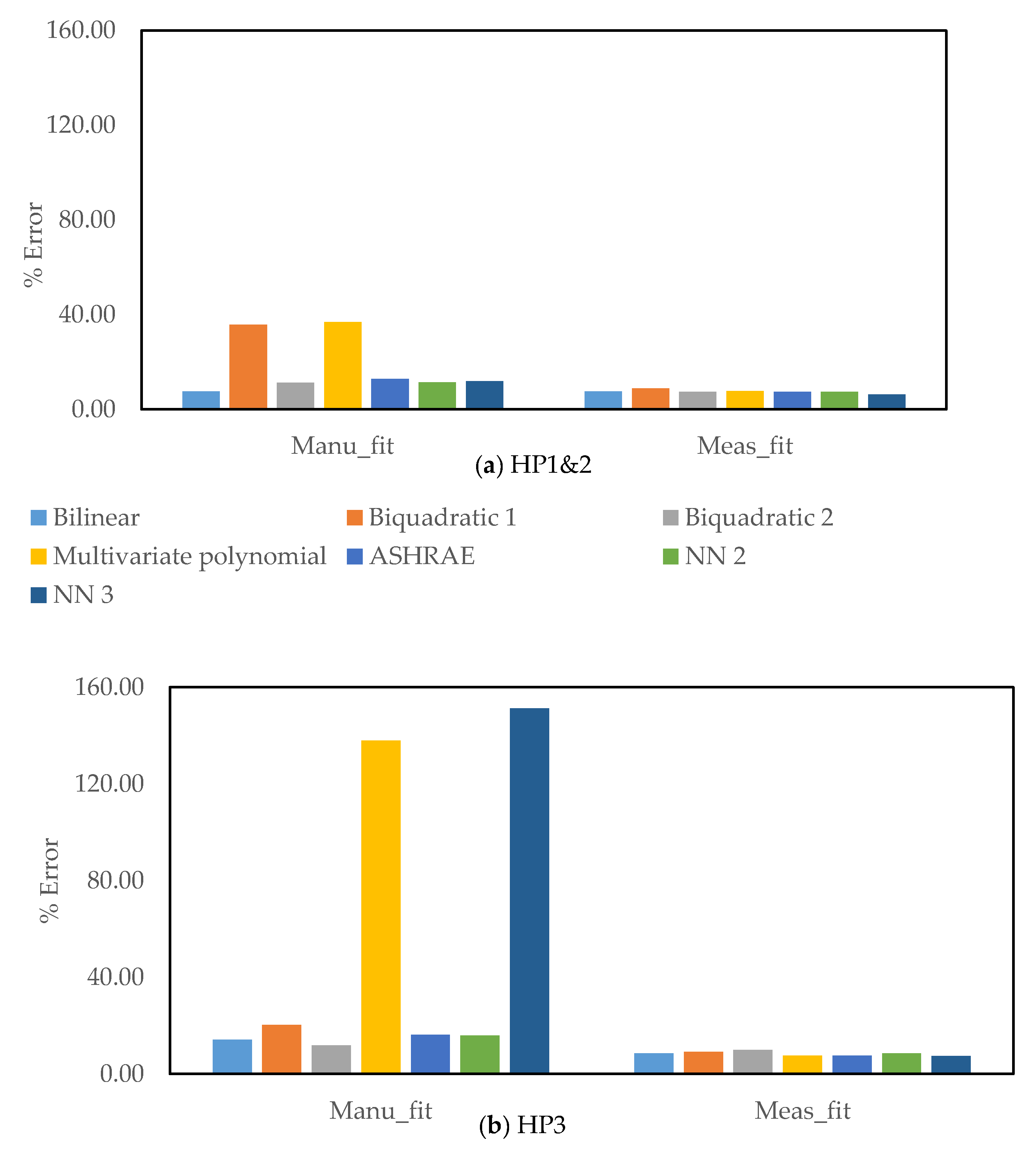 Energies 14 01750 g005