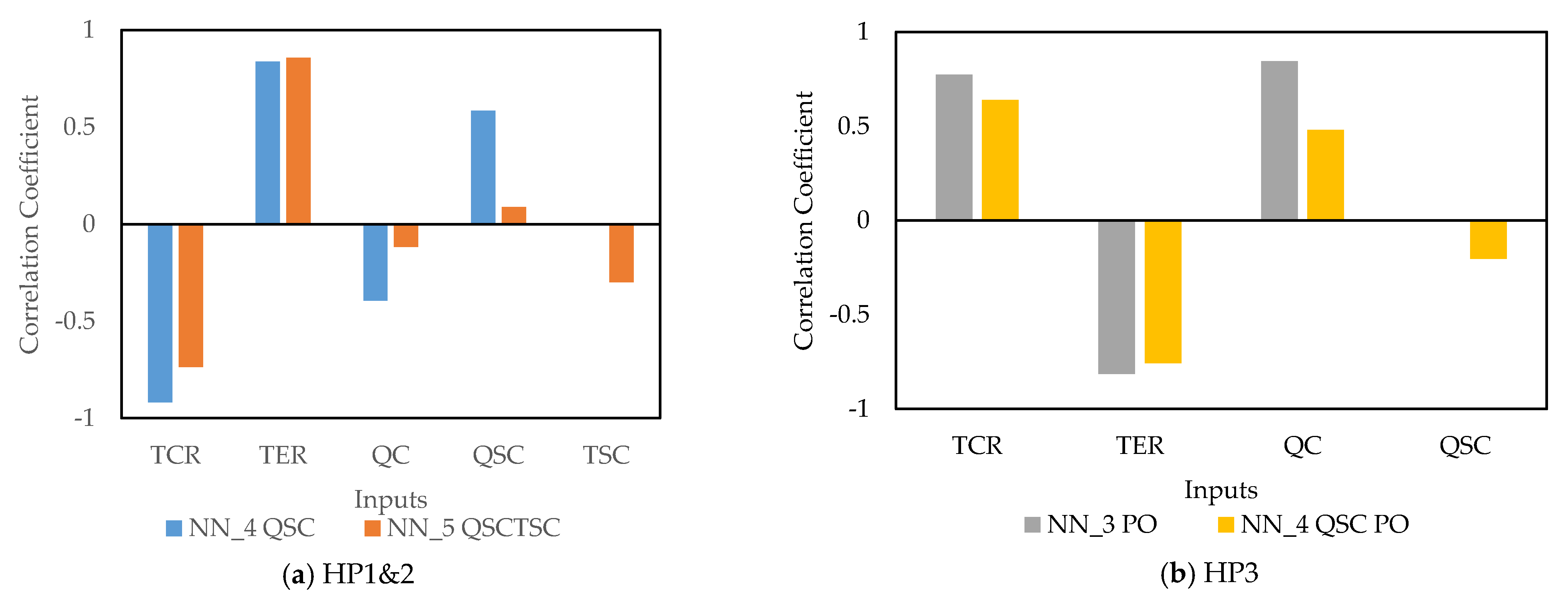 Energies 14 01750 g007
