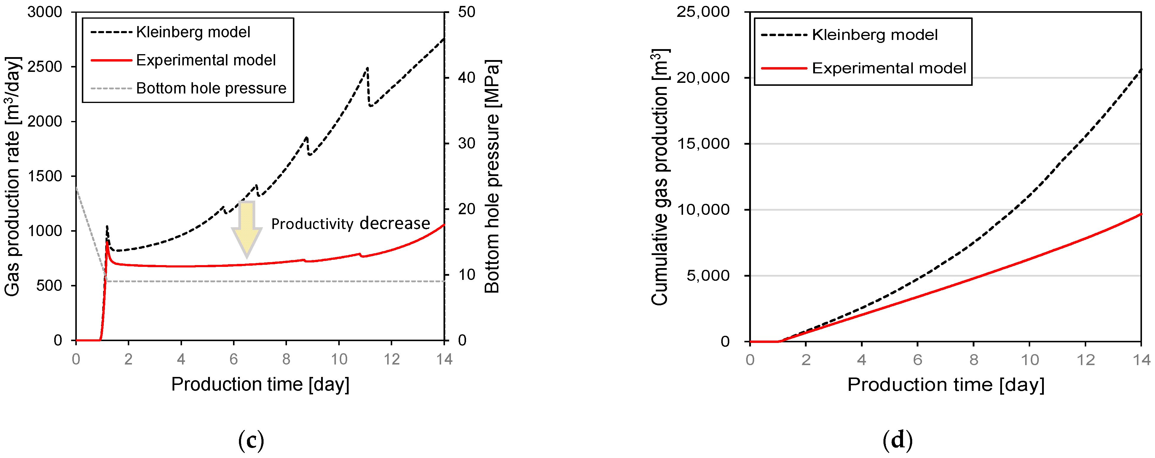 Energies 14 01752 g008b Energies 14 01752 g008b