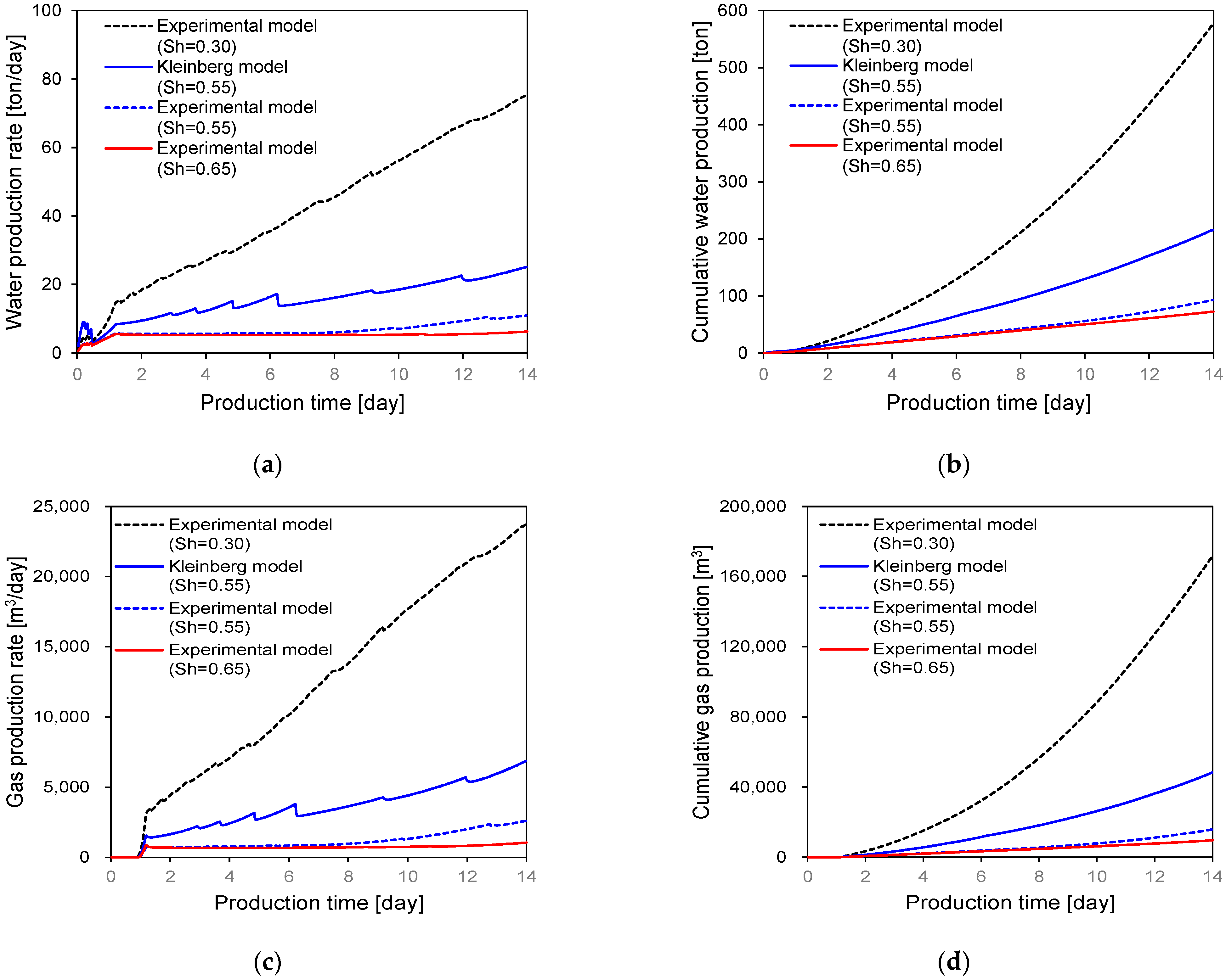 Energies 14 01752 g009 Energies 14 01752 g009