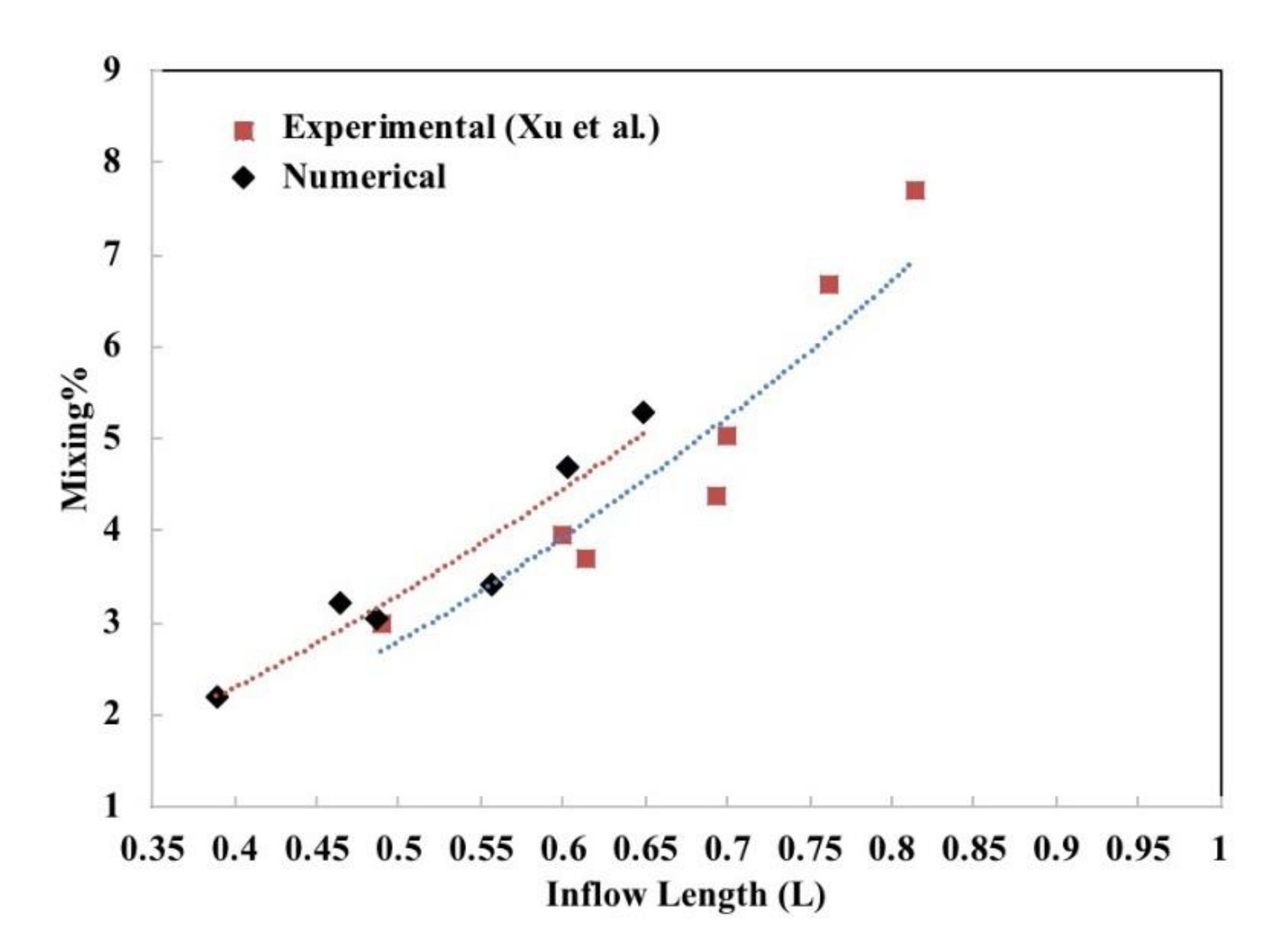 Energies 14 01754 g003