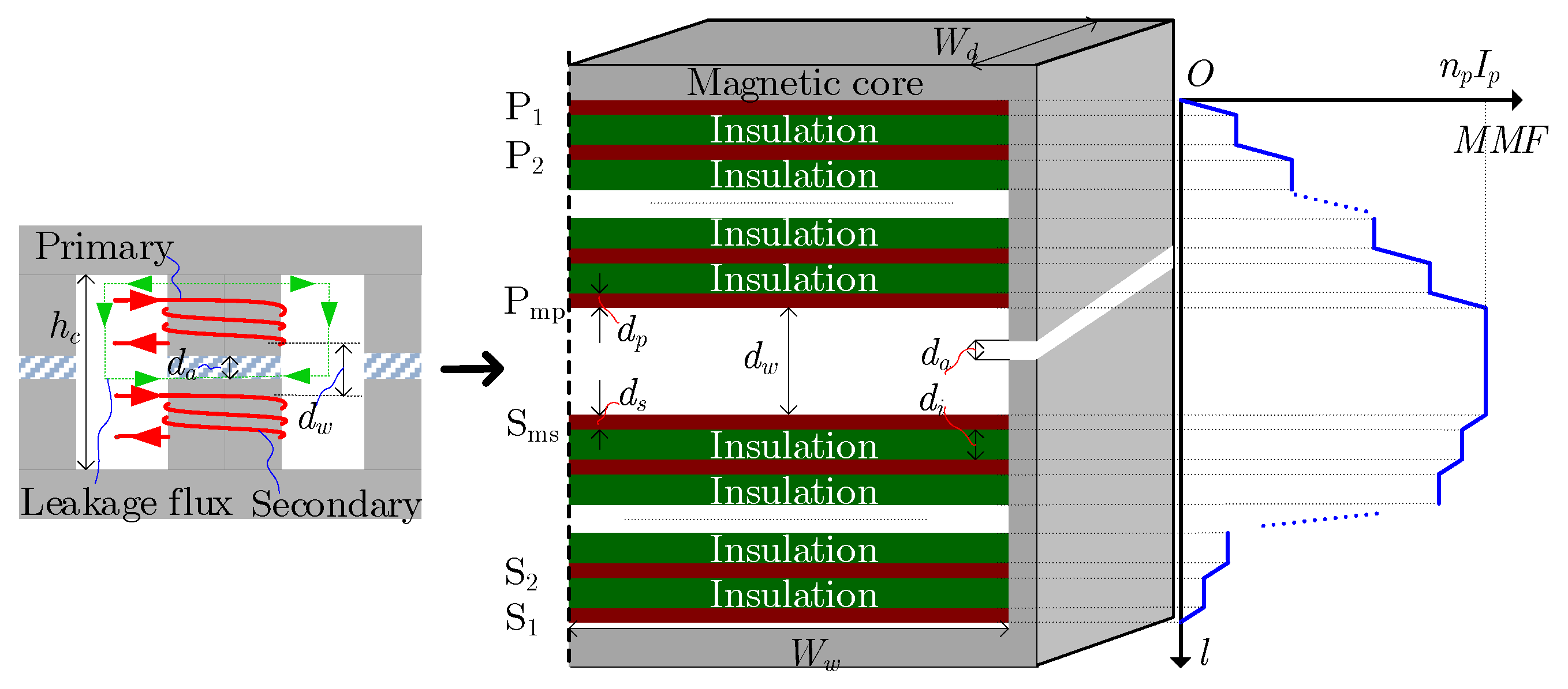 Energies 14 01756 g003