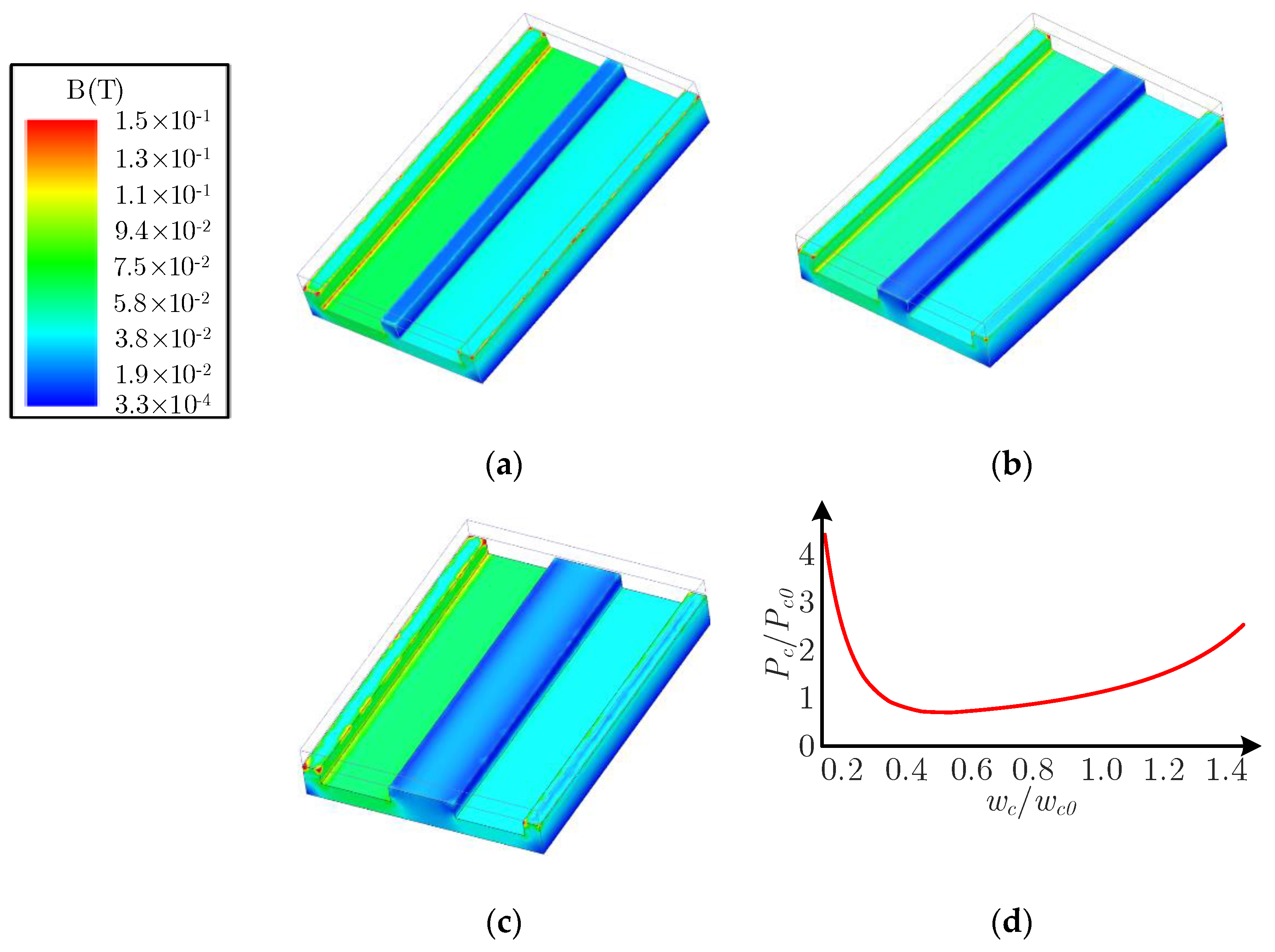 Energies 14 01756 g008